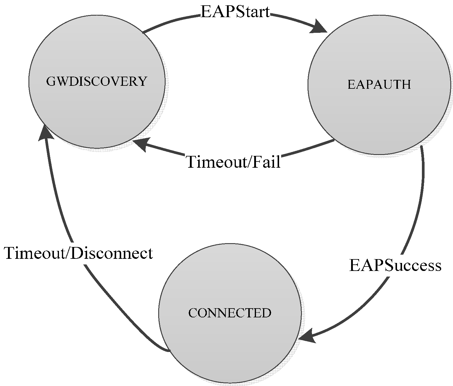 Sensors 15 05112 g004 1024