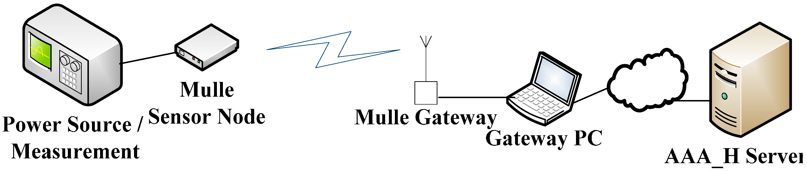 Sensors 15 05112 g005 1024