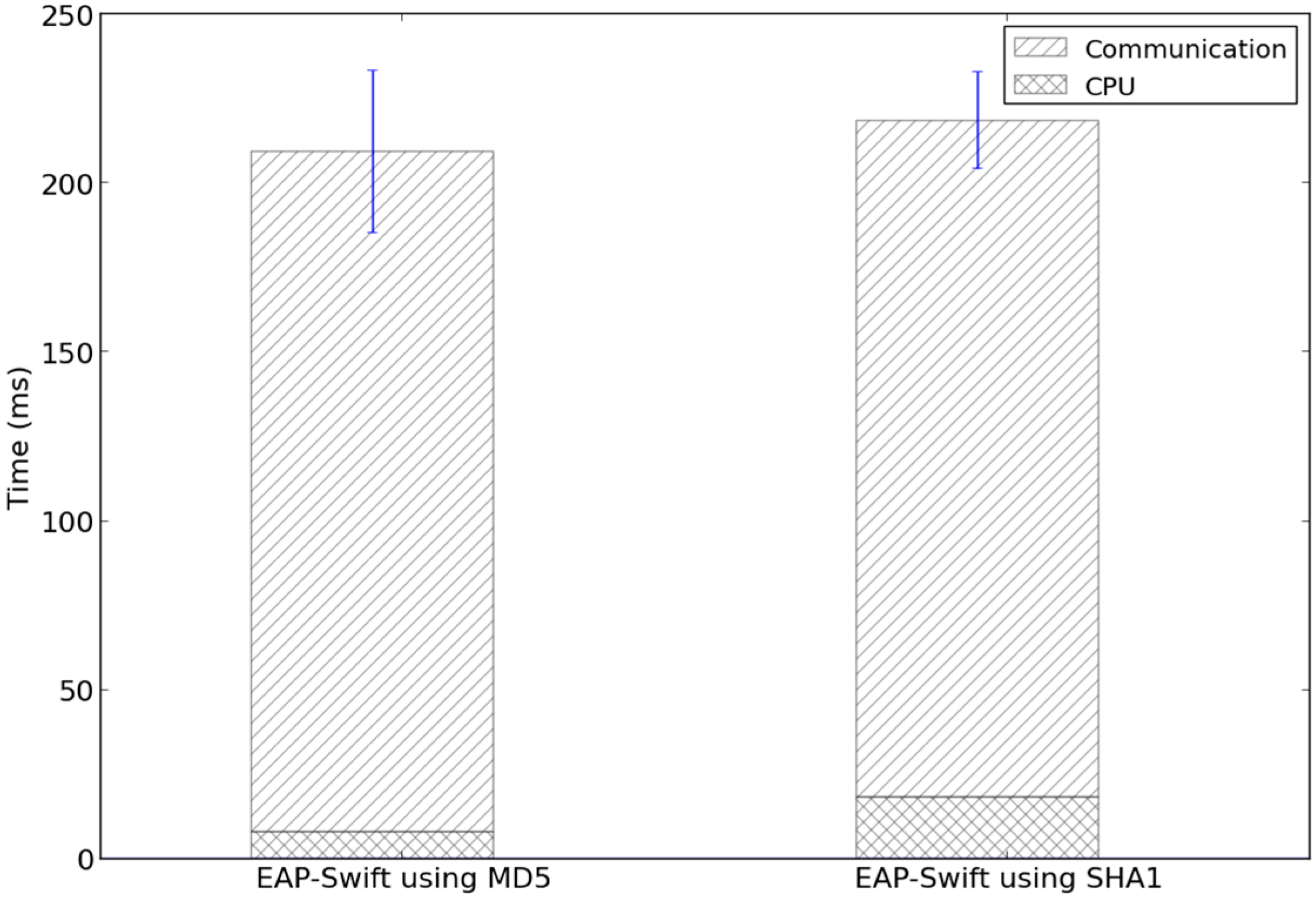 Sensors 15 05112 g006 1024