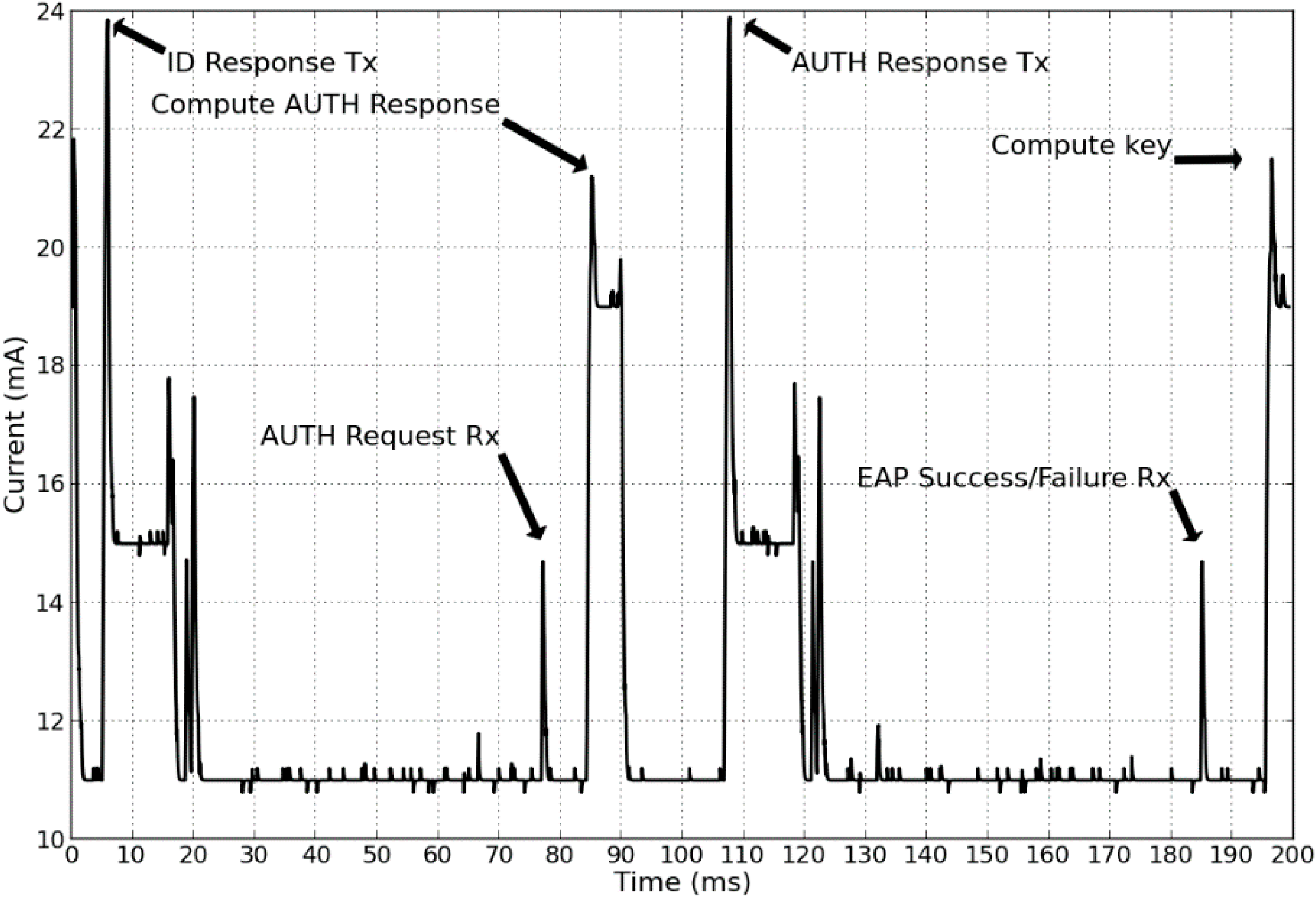 Sensors 15 05112 g007 1024