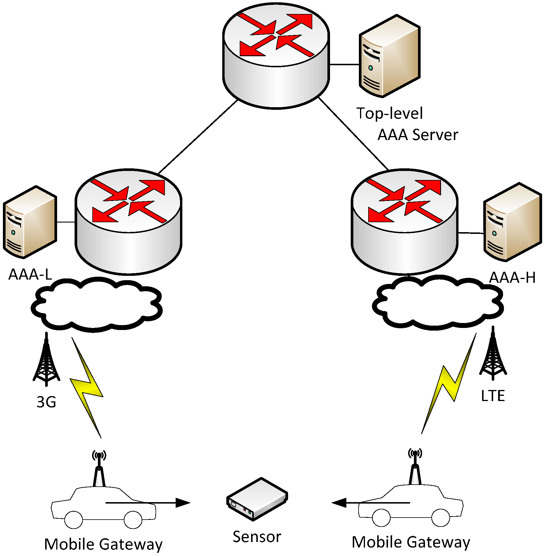 Sensors 15 05112 g009 1024