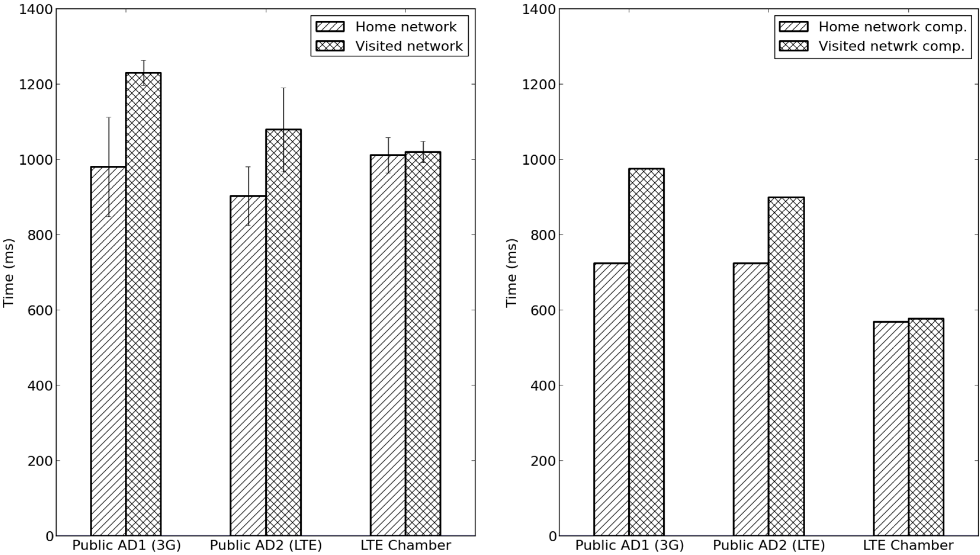 Sensors 15 05112 g010 1024