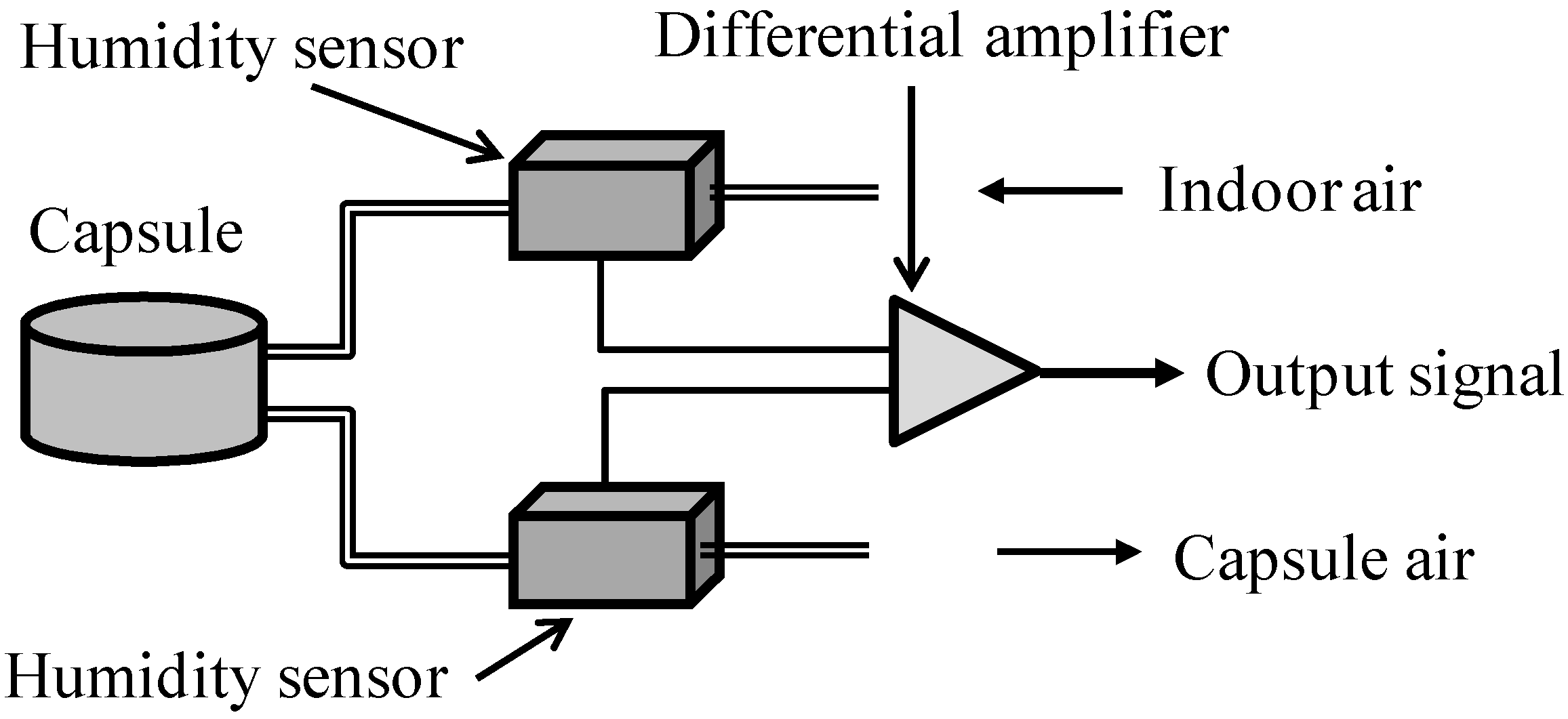 Sensors 15 05136 g002