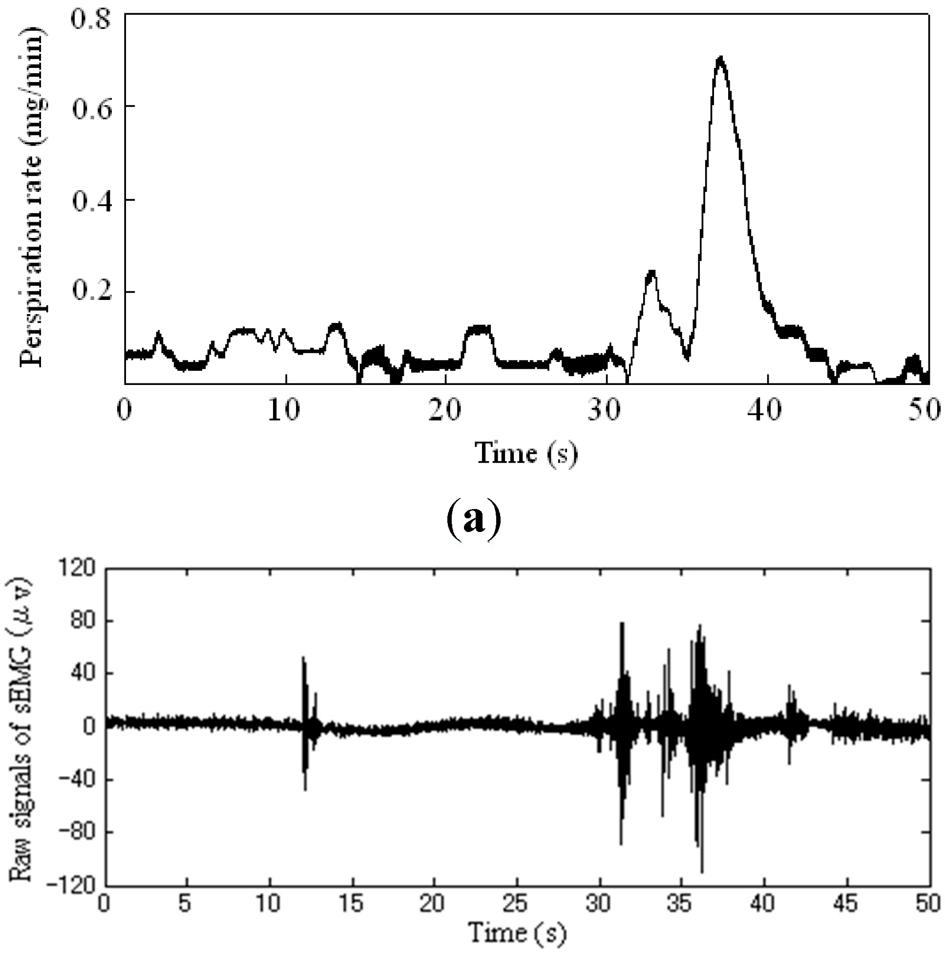 Sensors 15 05136 g007