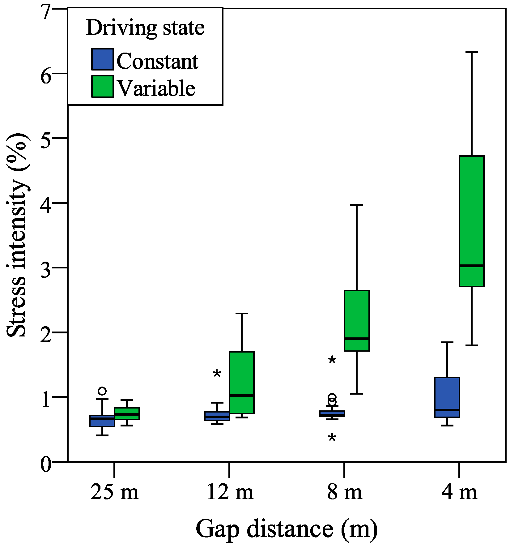Sensors 15 05136 g009