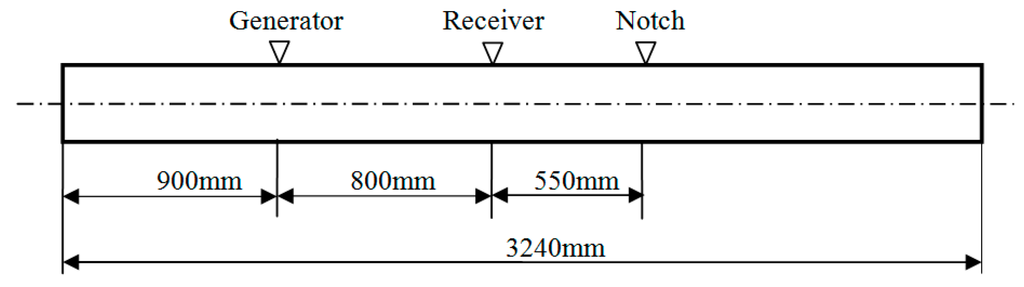 A Guided Wave Sensor Based on the Inverse Magnetostrictive Effect for ...