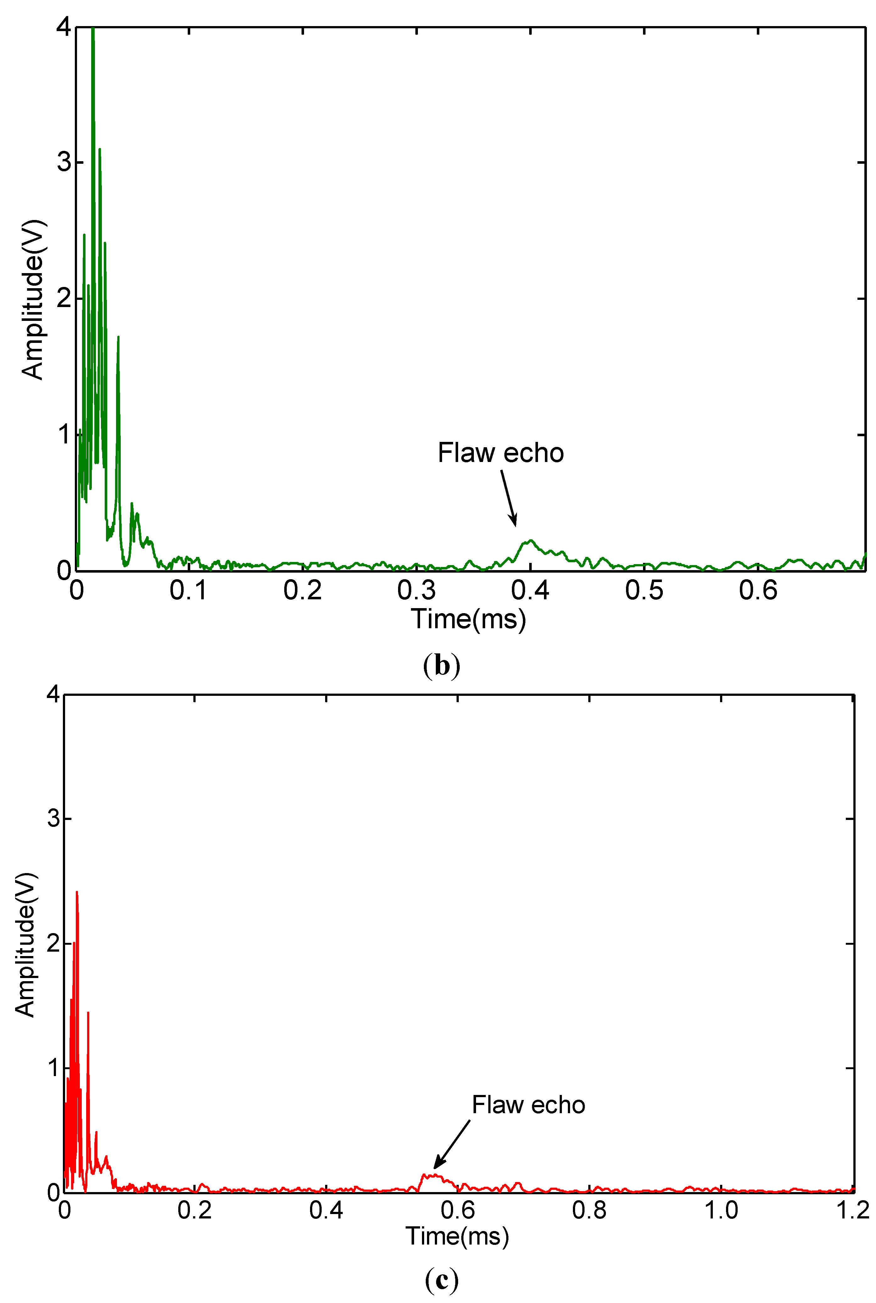 Sensors 15 05151 g010b 1024