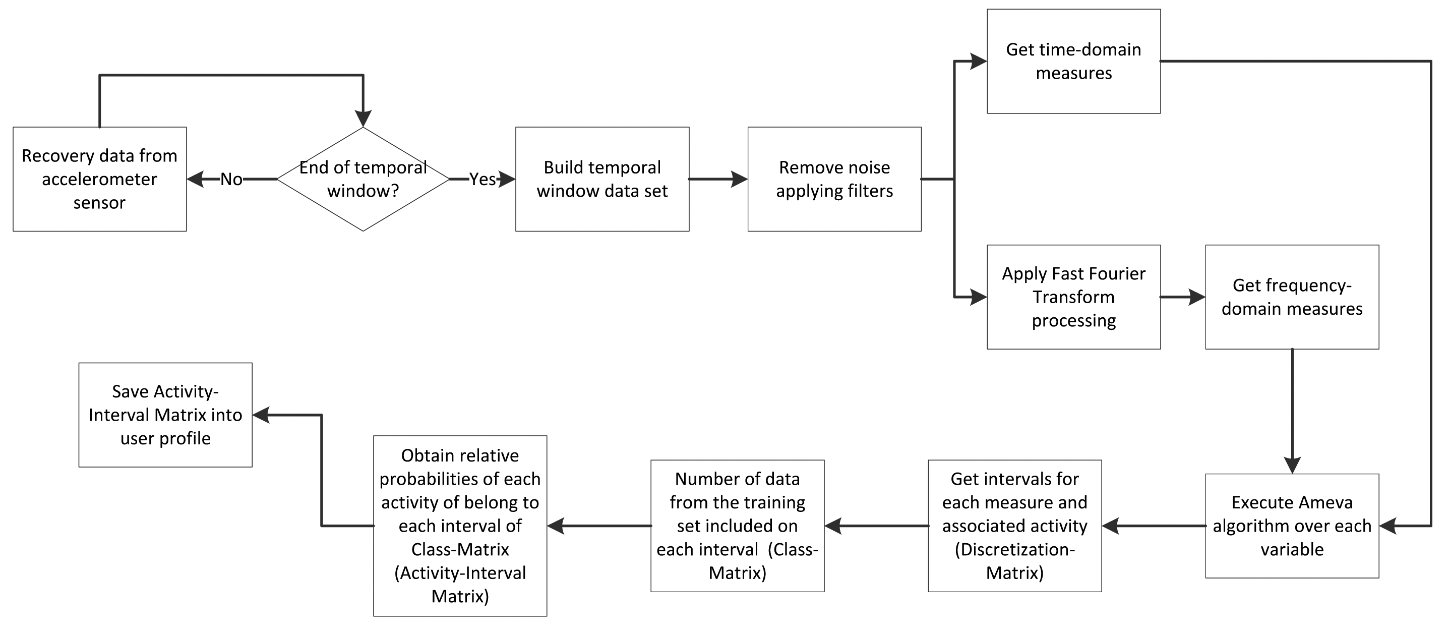 Sensors 15 05163f4 1024