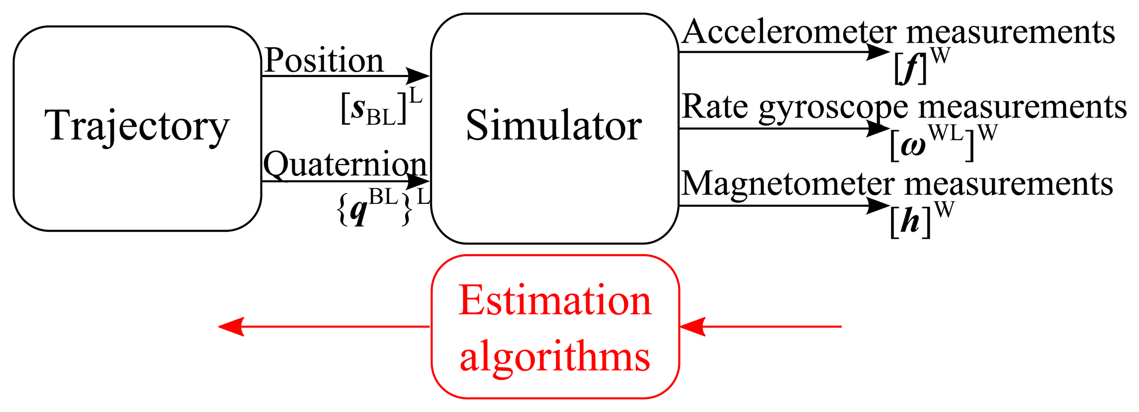 Sensors 15 05293f1 1024