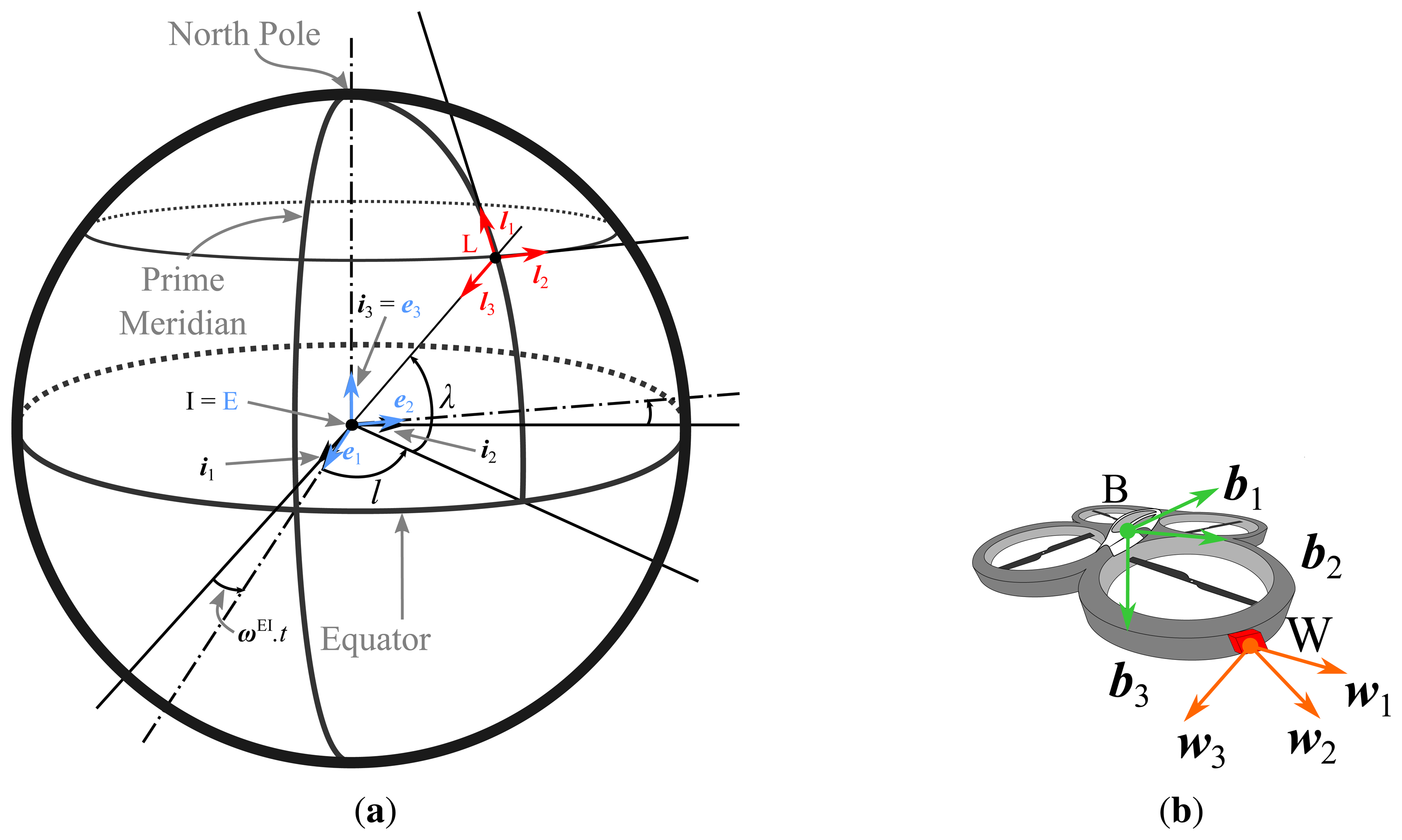 Sensors 15 05293f2 1024