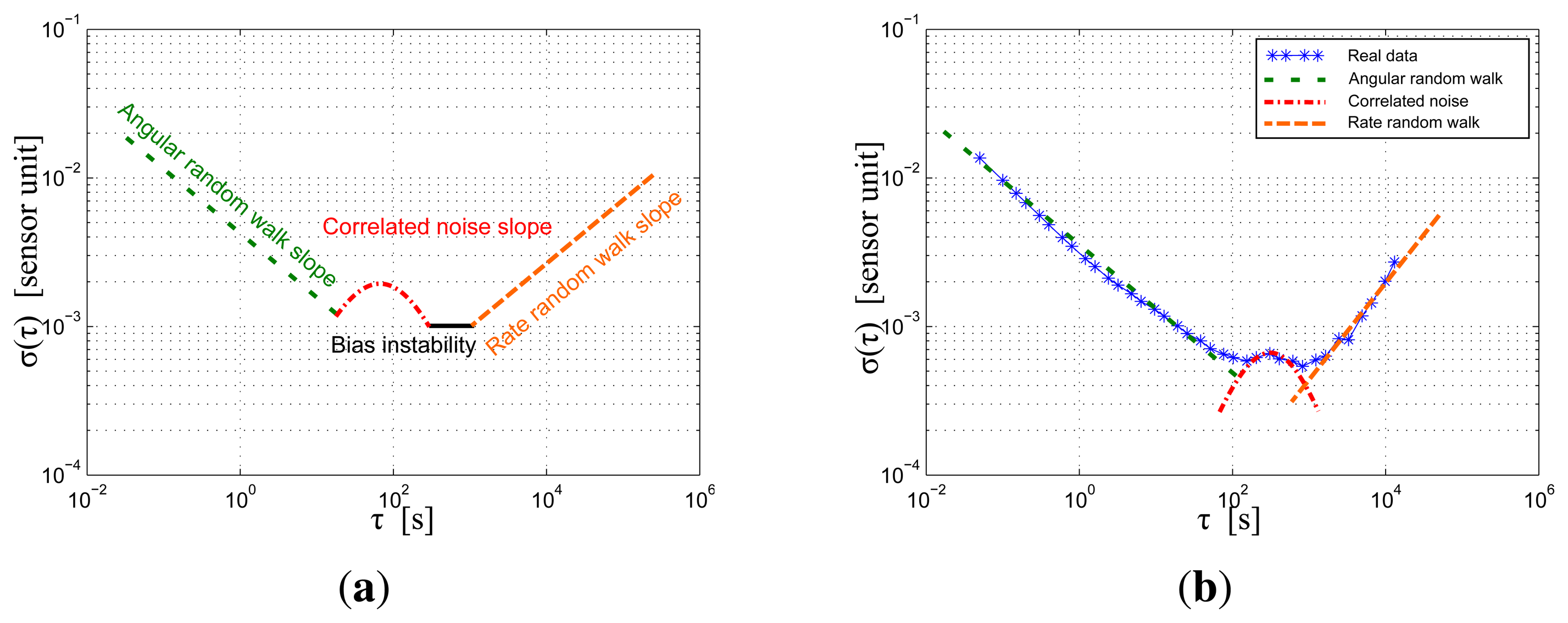 Sensors 15 05293f3 1024