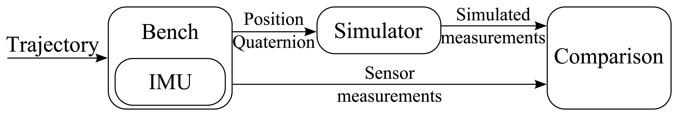 Sensors 15 05293f4 1024