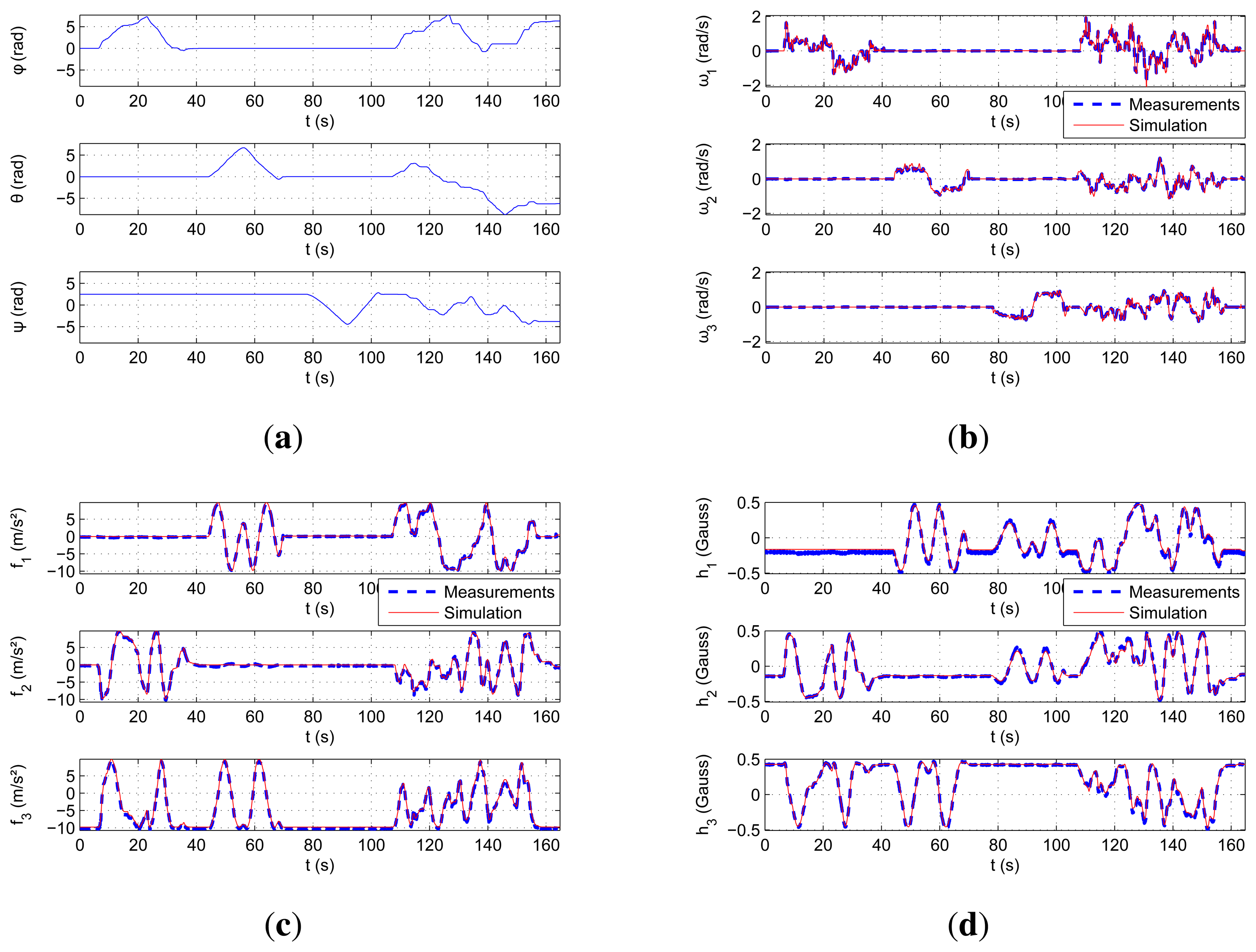 Sensors 15 05293f6 1024