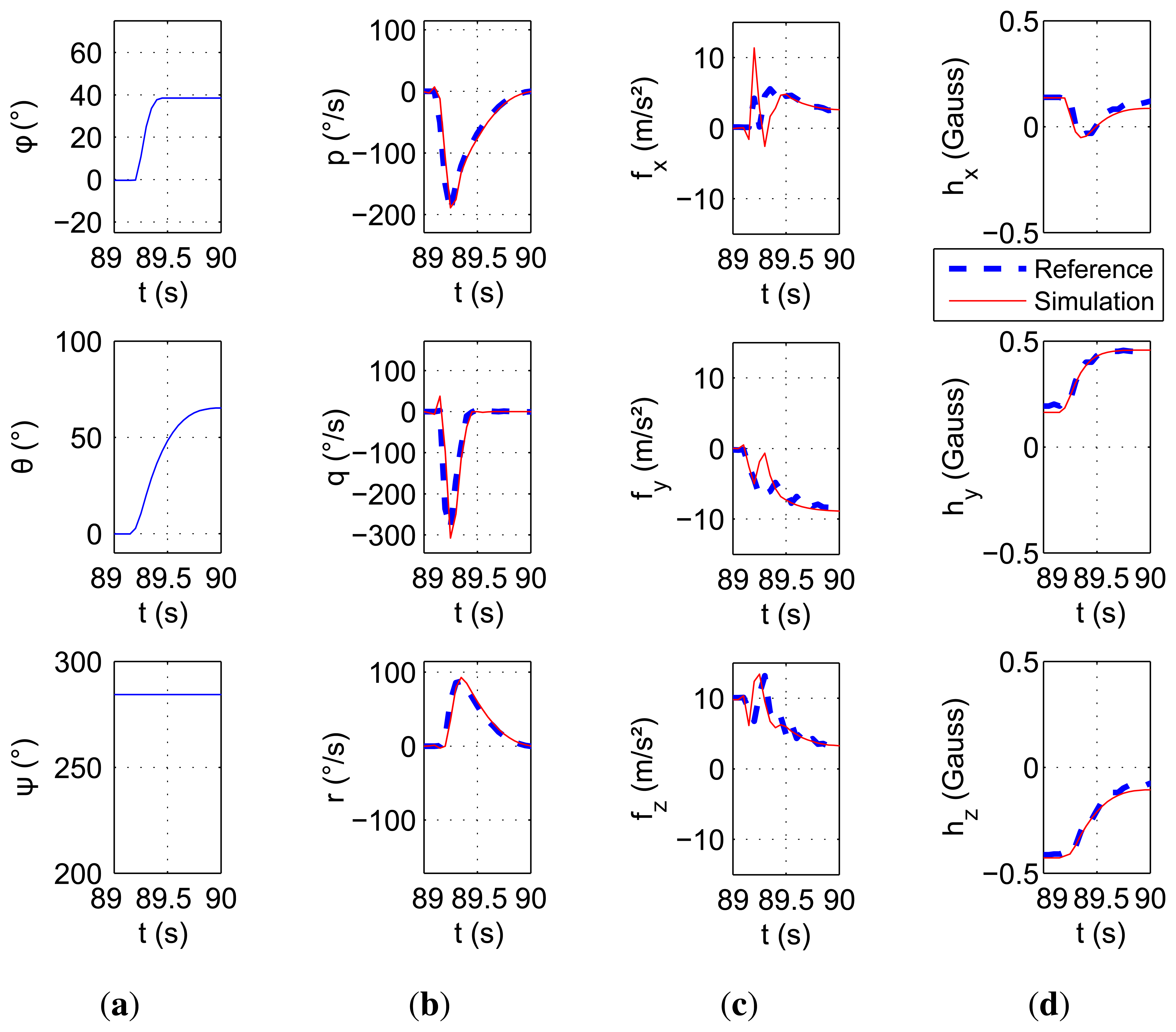 Sensors 15 05293f7 1024
