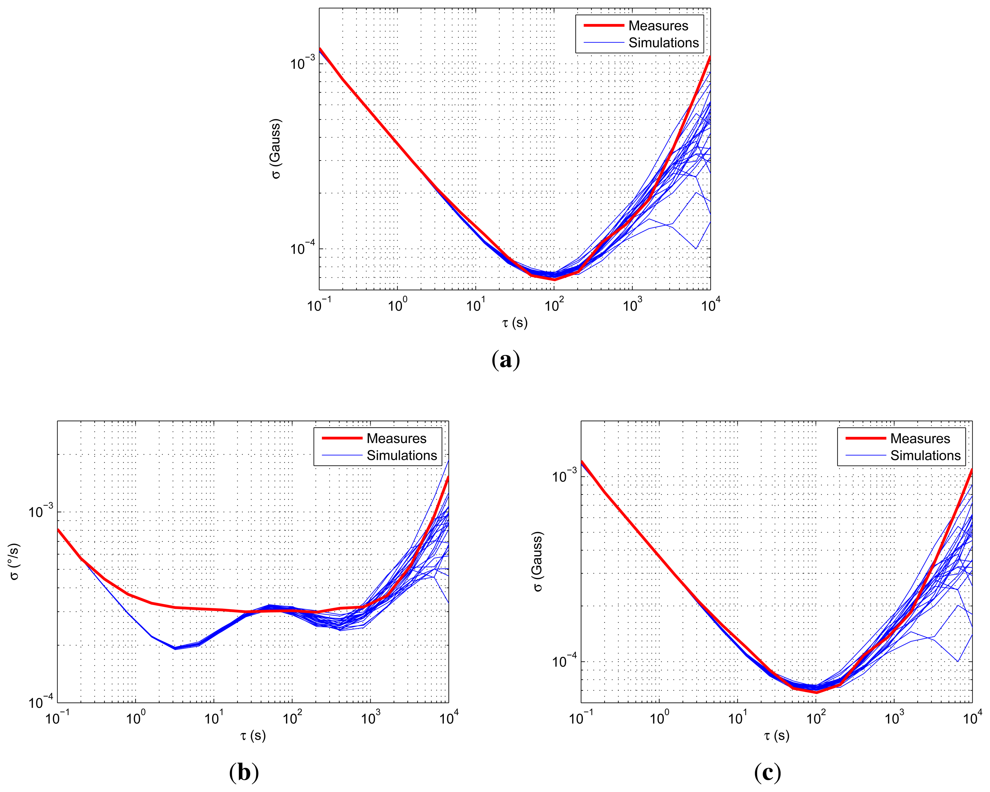Sensors 15 05293f9 1024