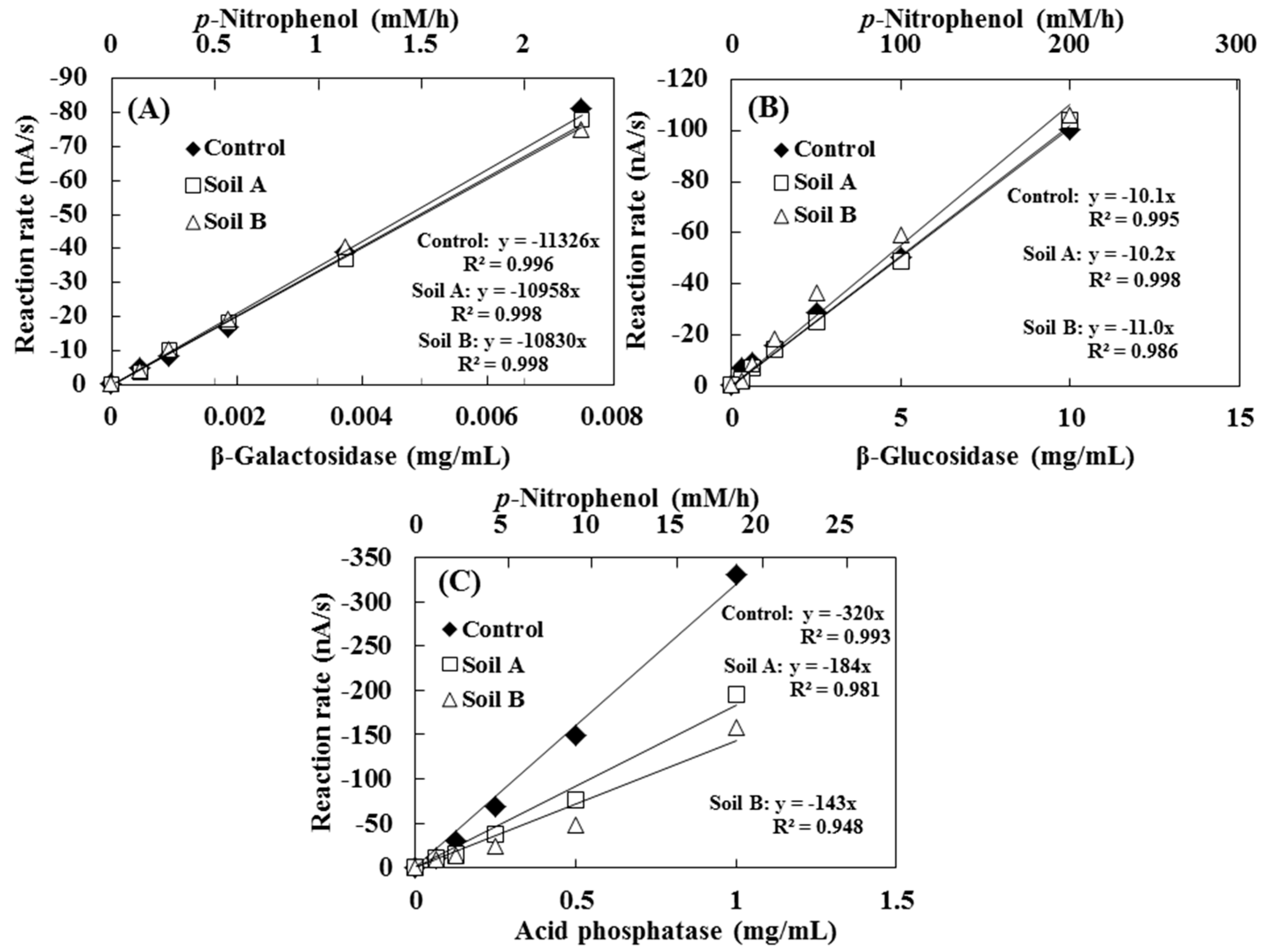 Sensors 15 05331 g004