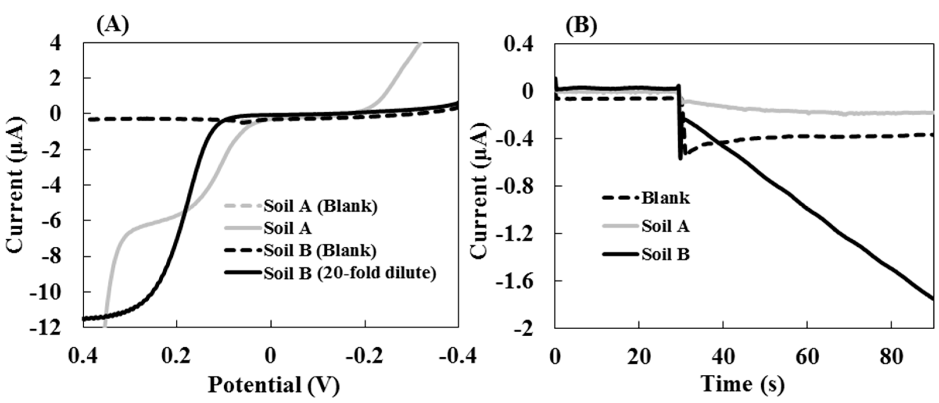 Sensors 15 05331 g005