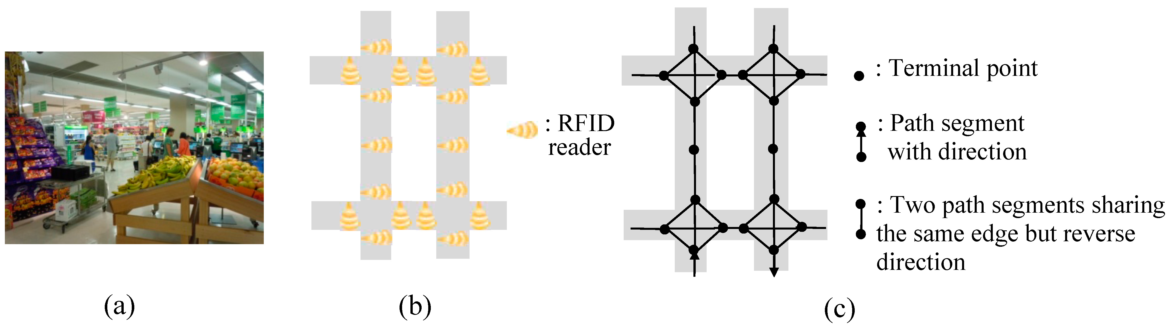Sensors 15 05344 g002 1024