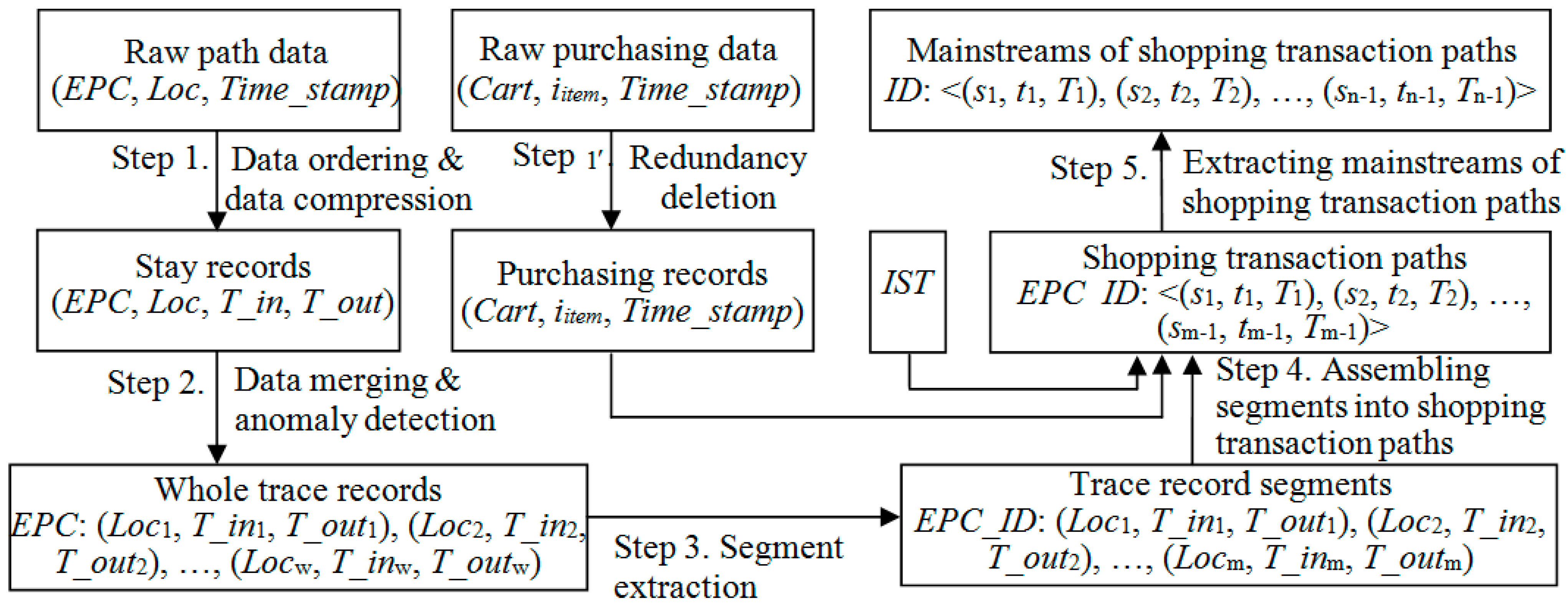 Sensors 15 05344 g003 1024