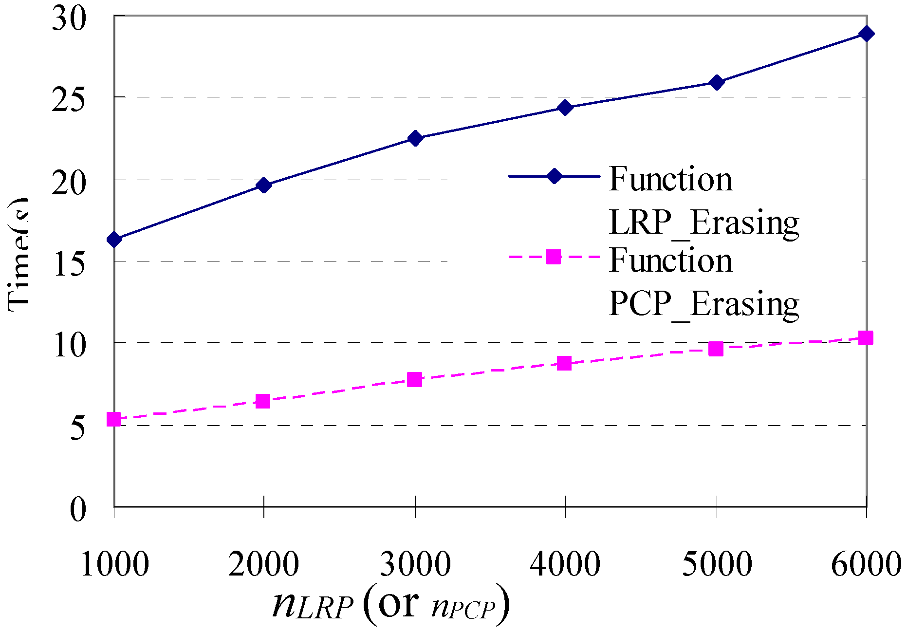 Sensors 15 05344 g009 1024