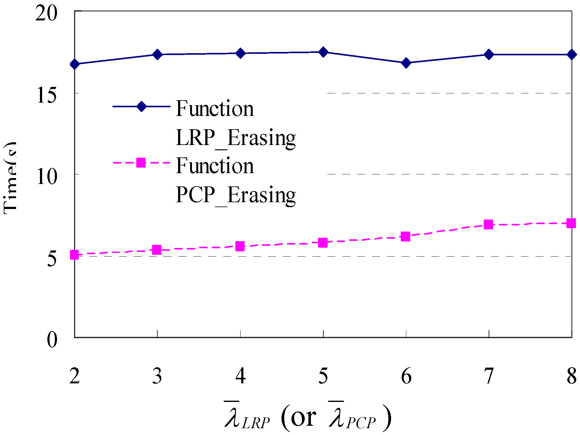 Sensors 15 05344 g010 1024