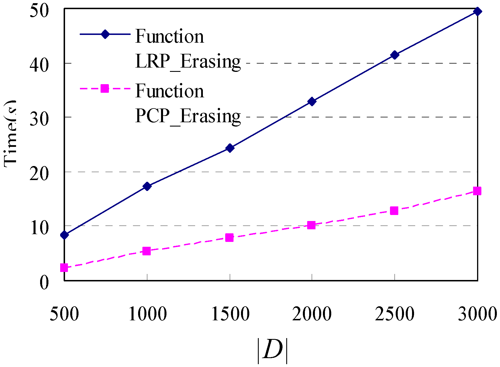 Sensors 15 05344 g011 1024