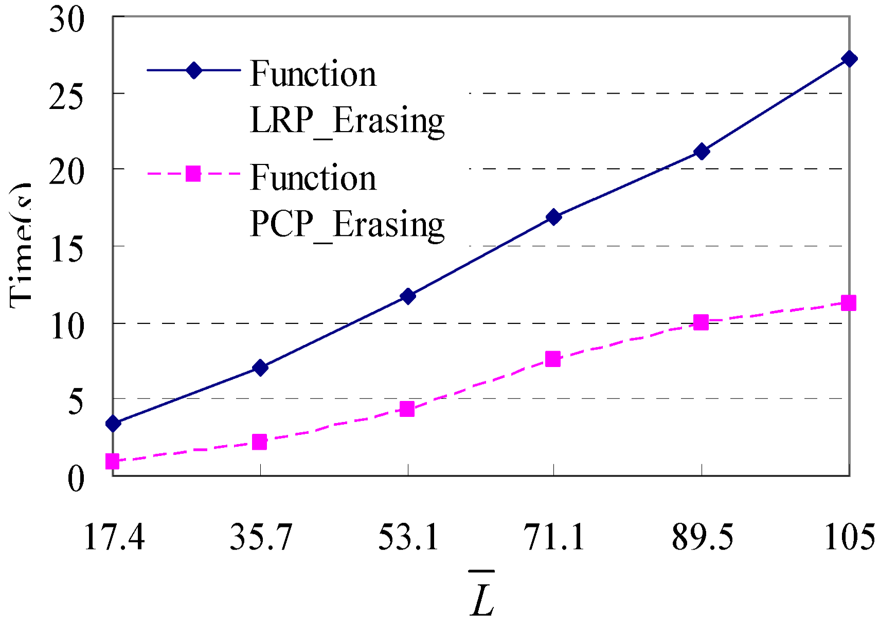 Sensors 15 05344 g012 1024