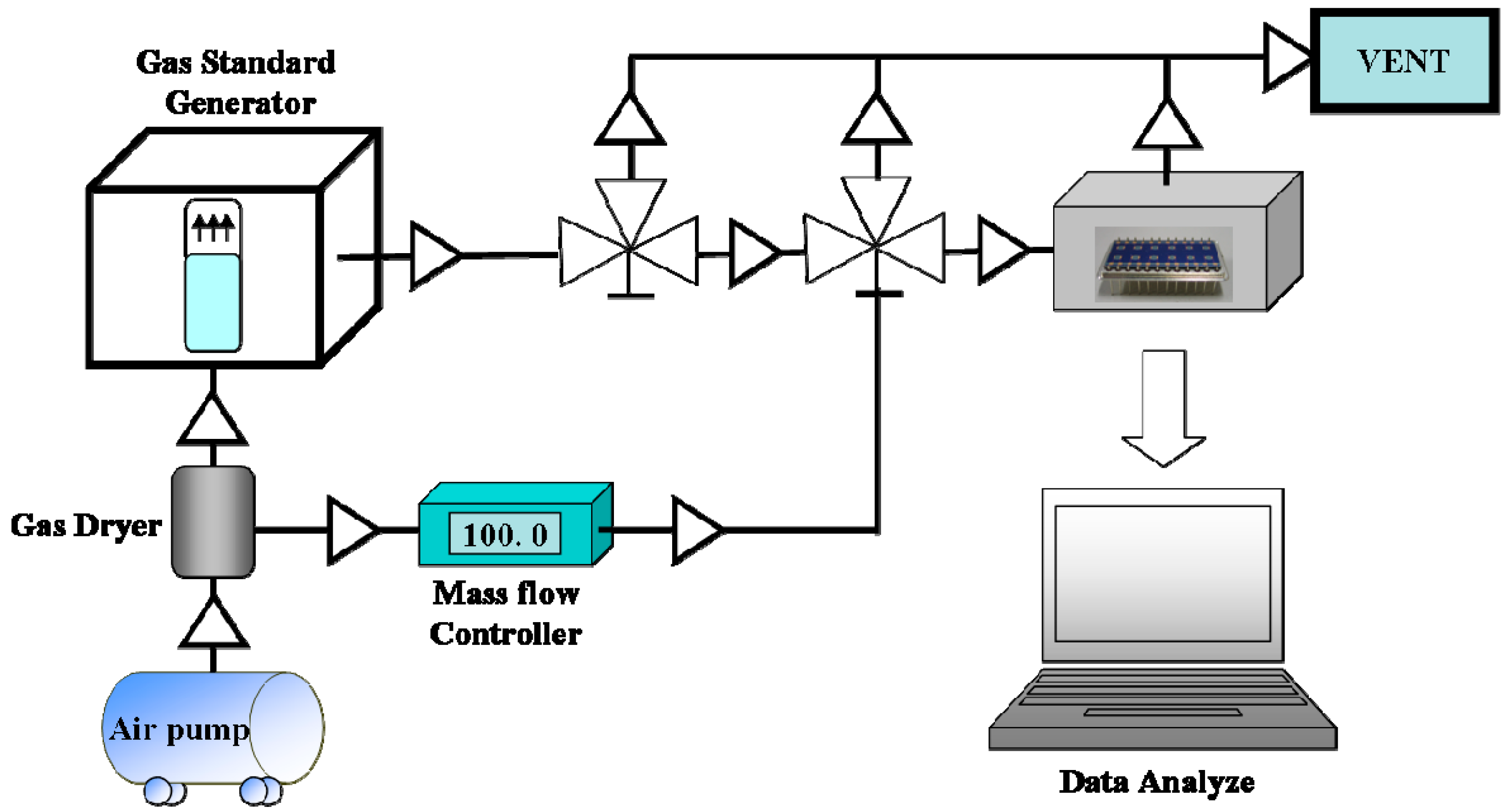 Sensors 15 05390 g002