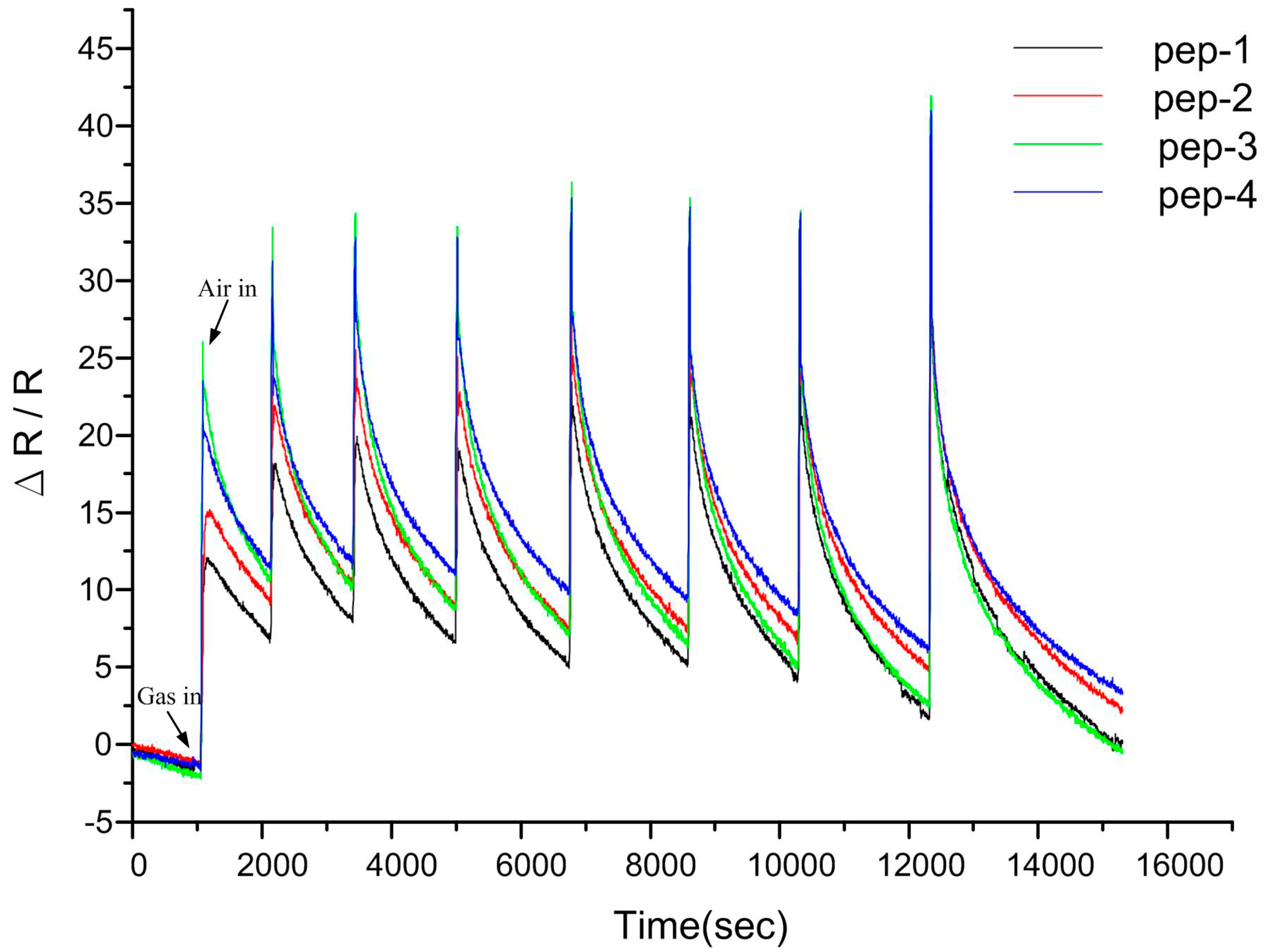 Sensors 15 05390 g007
