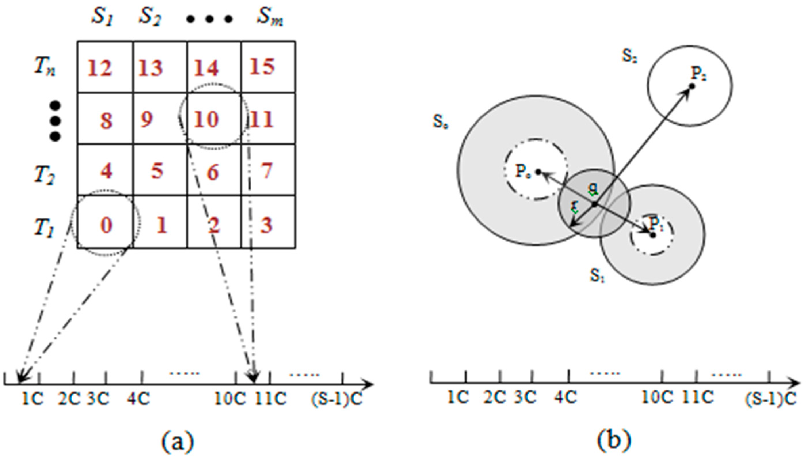 Sensors 15 05474 g002 1024