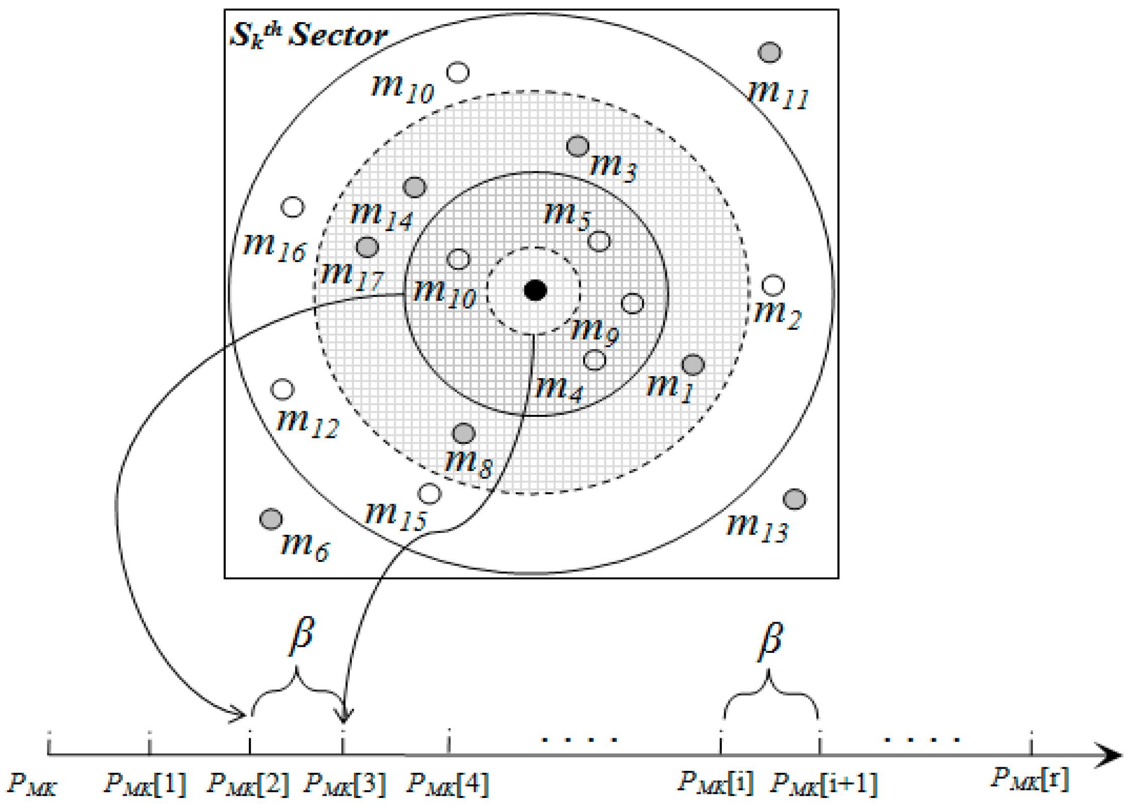 Sensors 15 05474 g009 1024