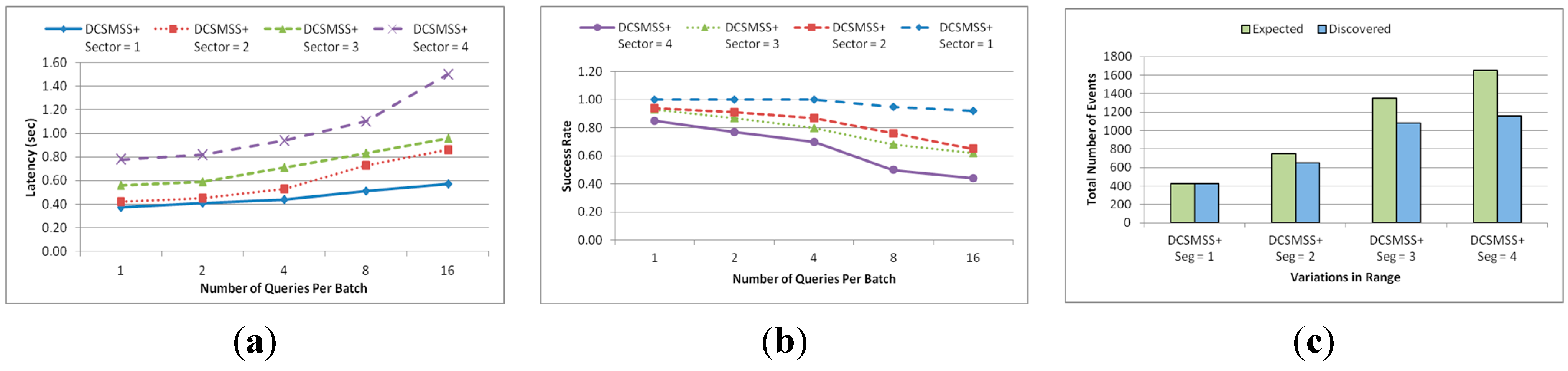 Sensors 15 05474 g014 1024