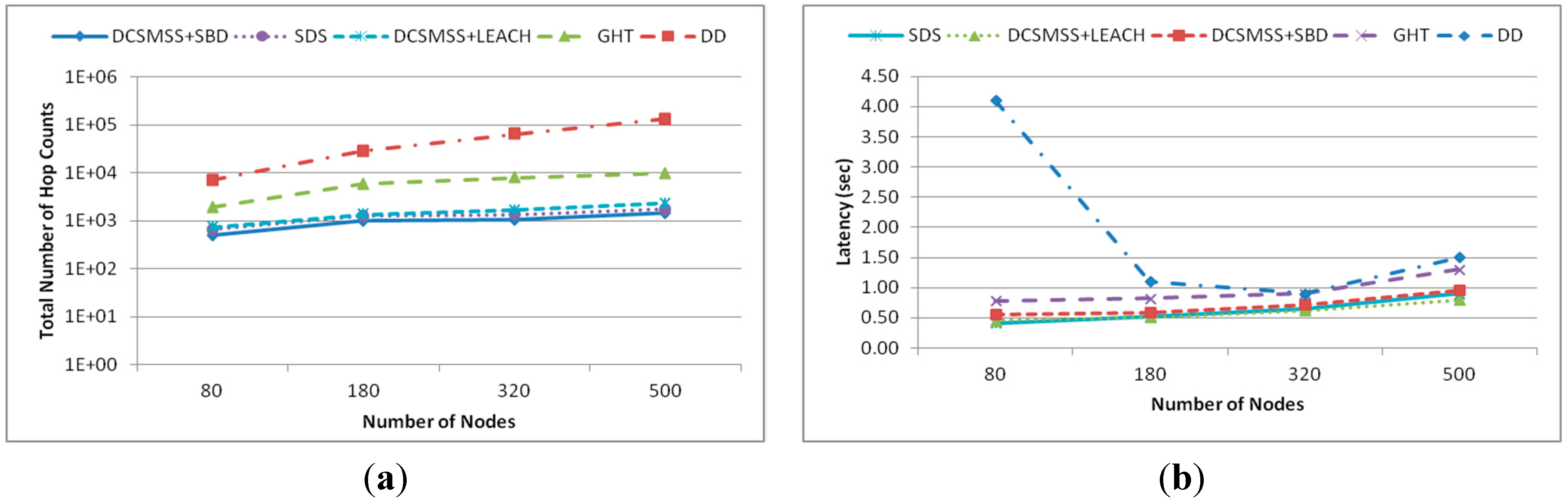 Sensors 15 05474 g017 1024