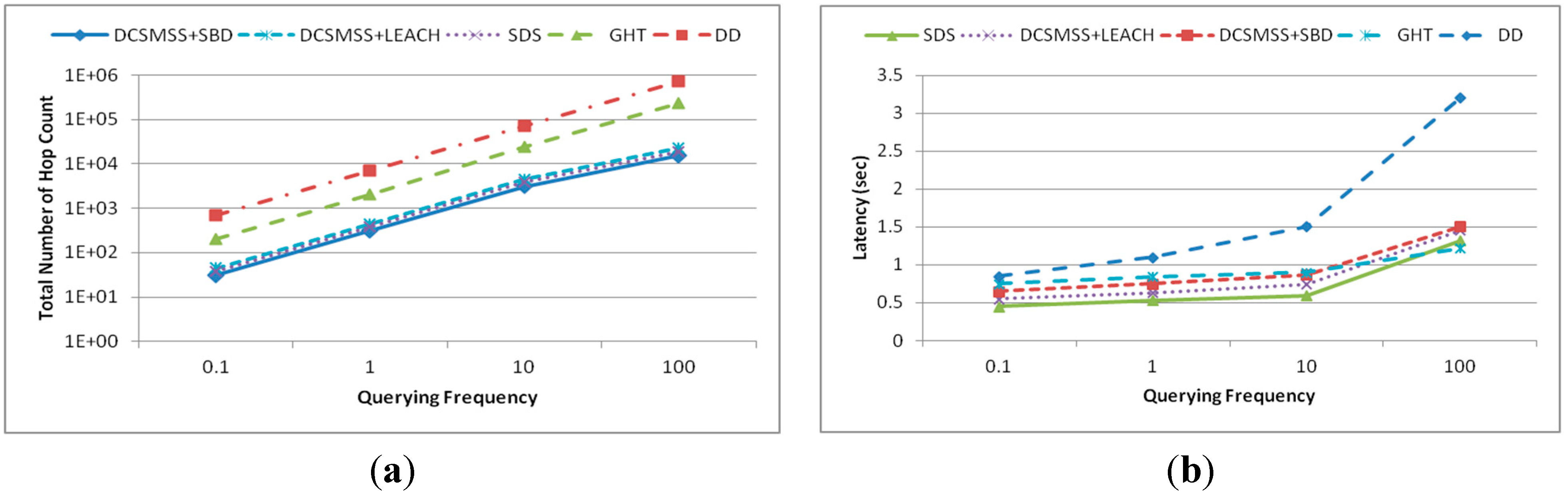 Sensors 15 05474 g018 1024