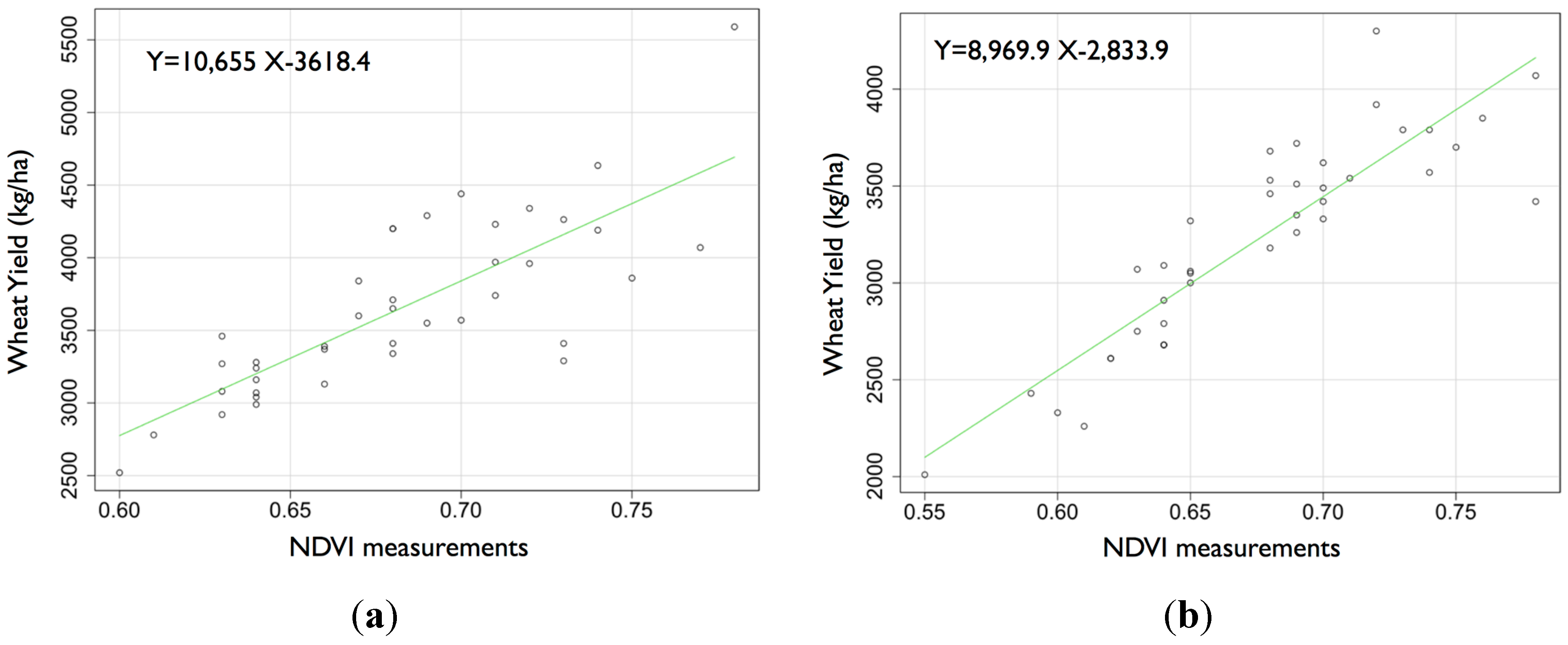 Sensors 15 05504 g004