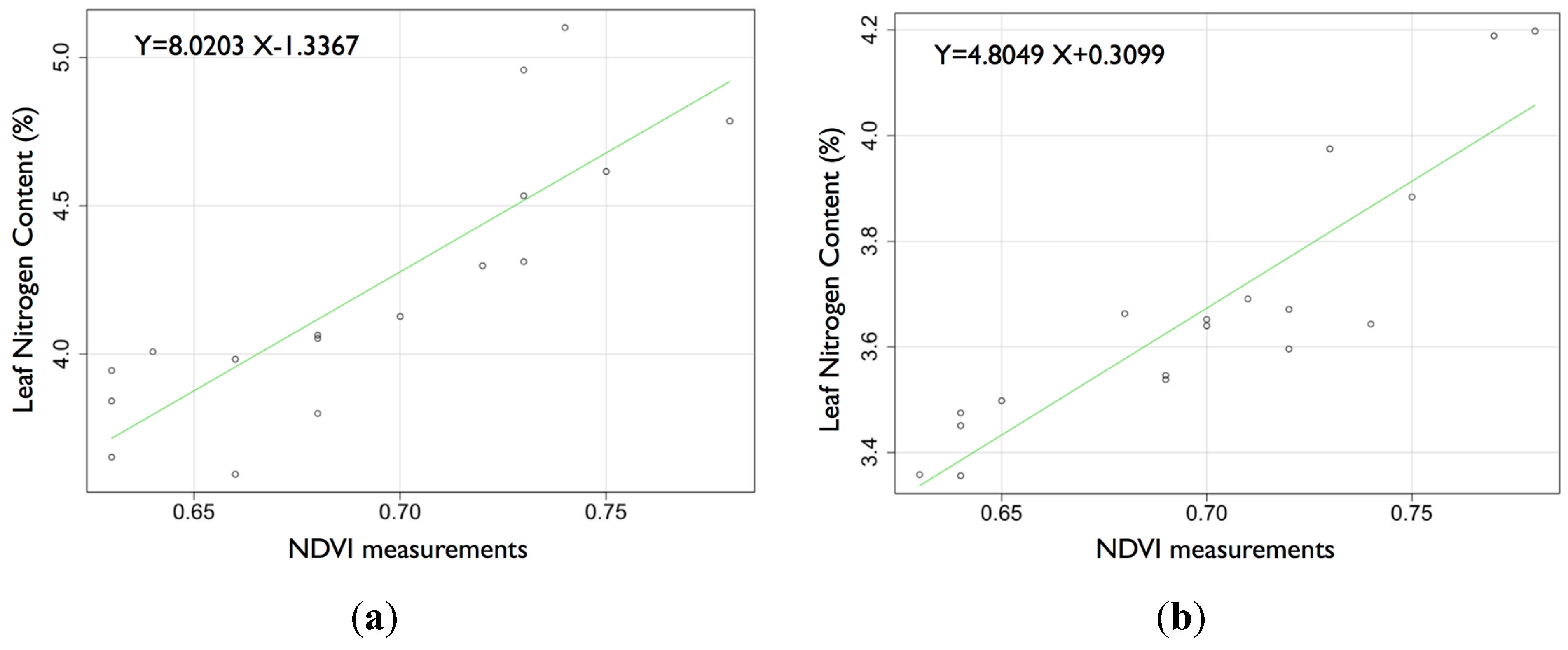 Sensors 15 05504 g006
