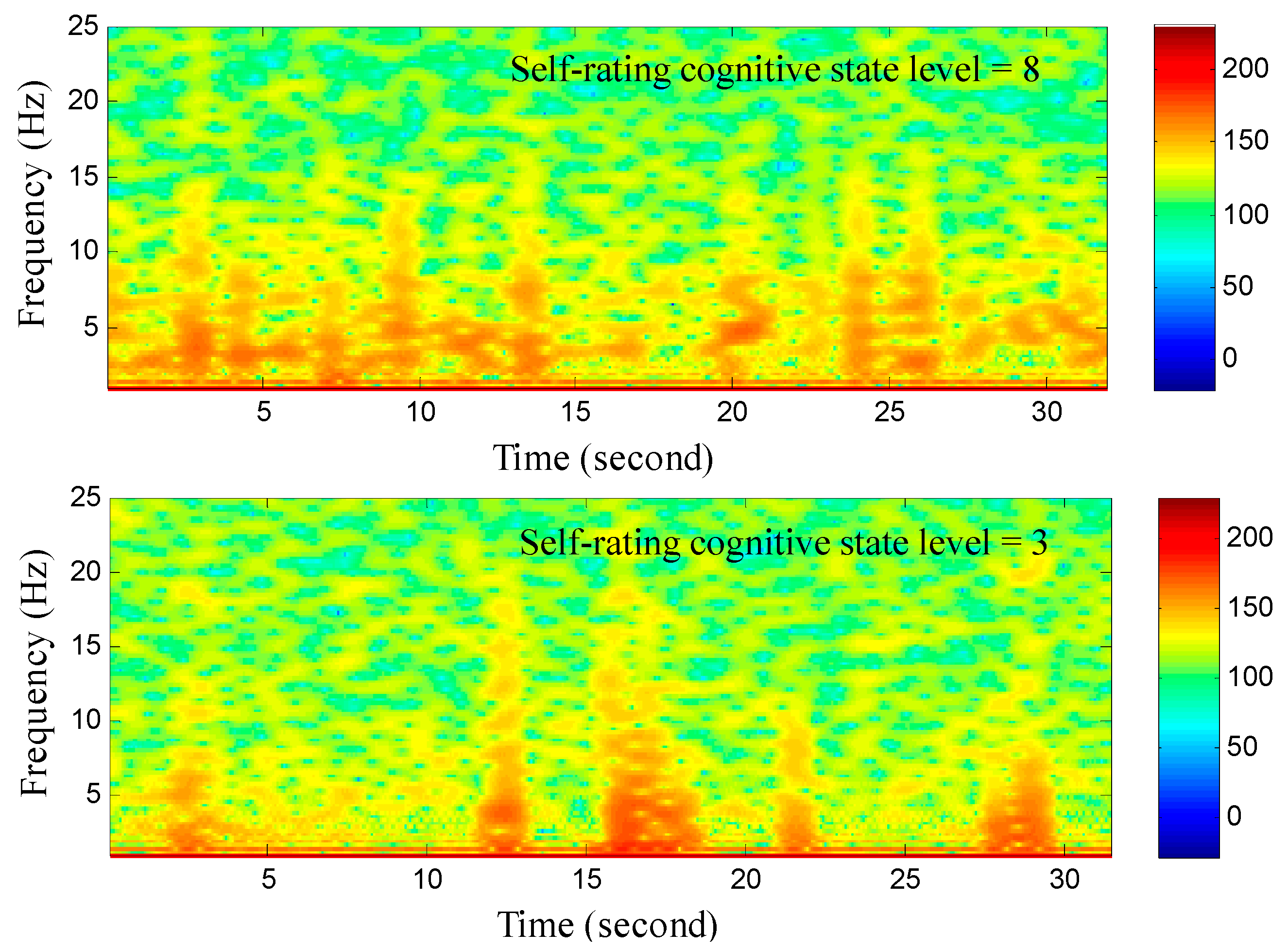 Sensors 15 05518 g006 1024