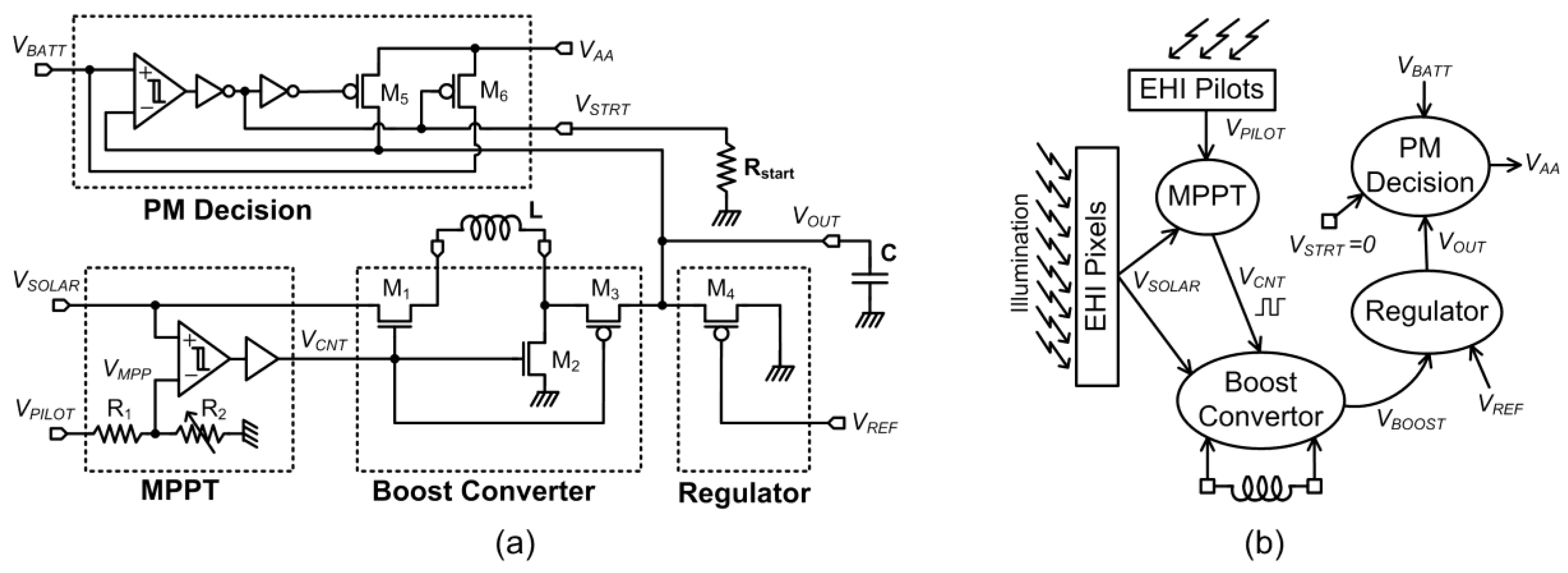 Sensors 15 05531 g007 1024