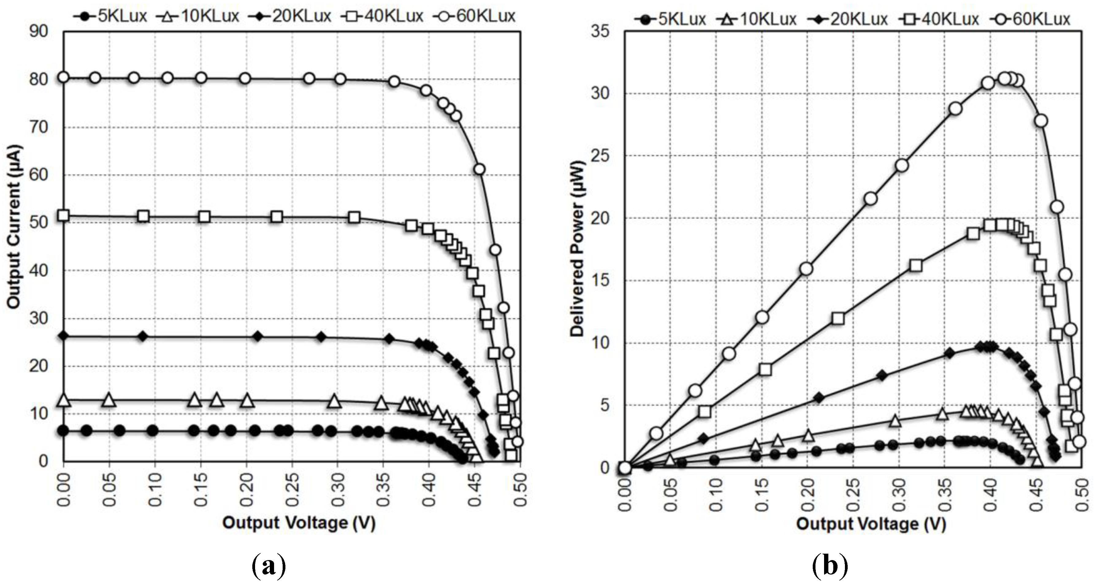 Sensors 15 05531 g011 1024