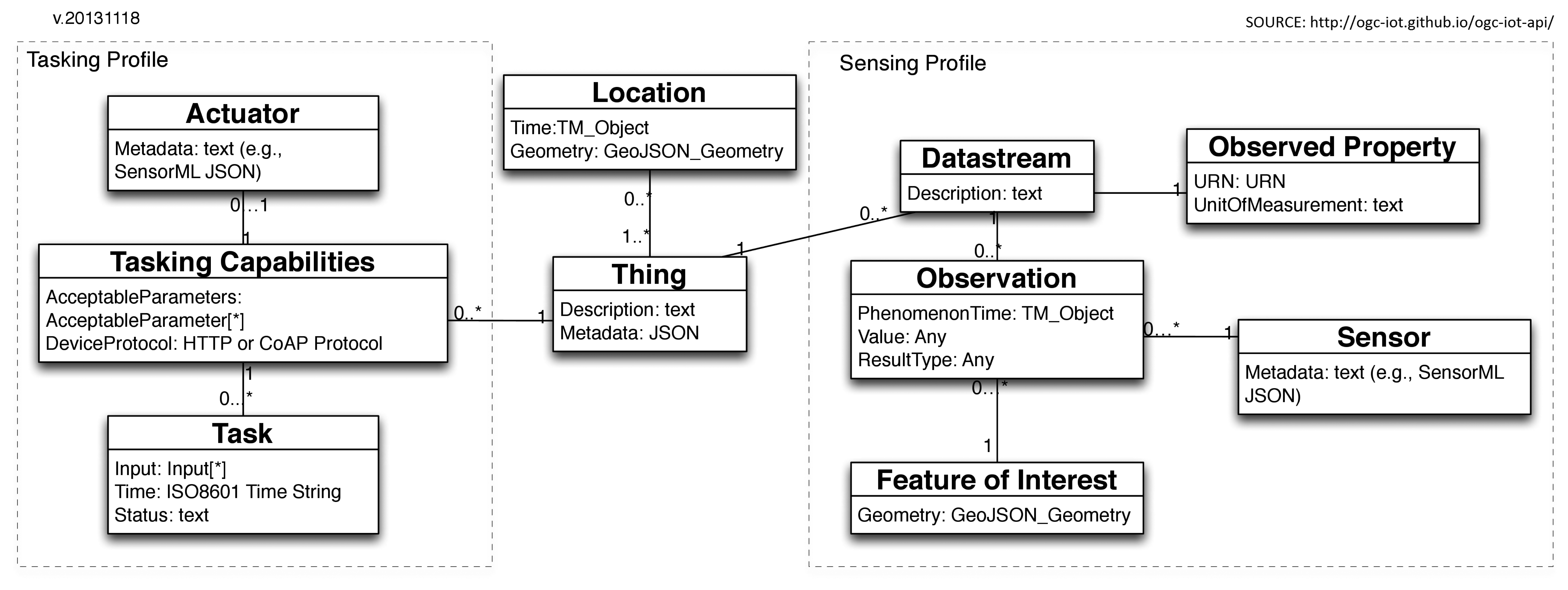 Sensors 15 05555f1 1024