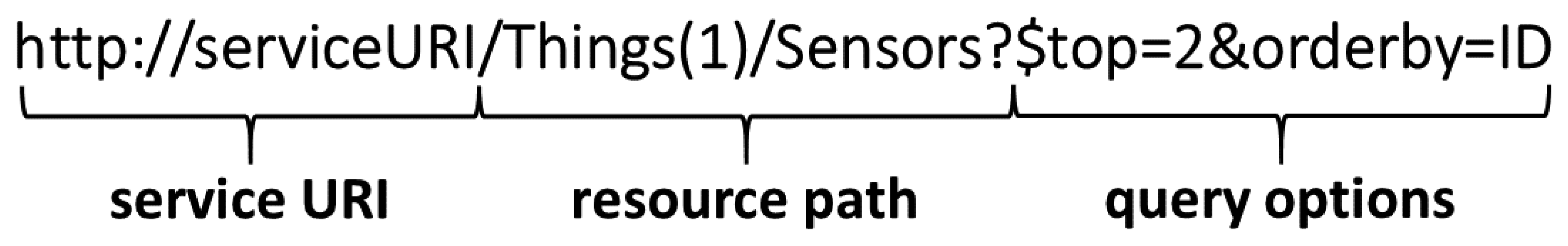 Sensors 15 05555f2 1024
