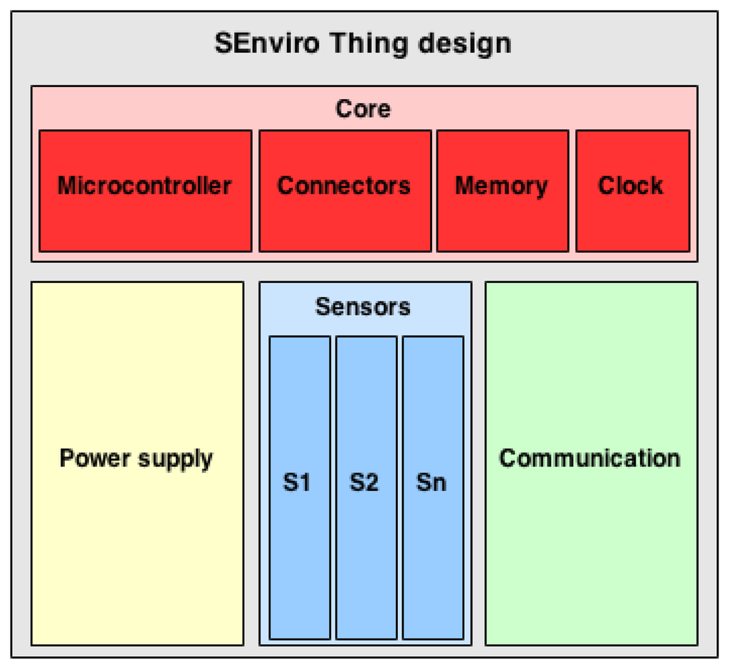 Sensors 15 05555f3 1024