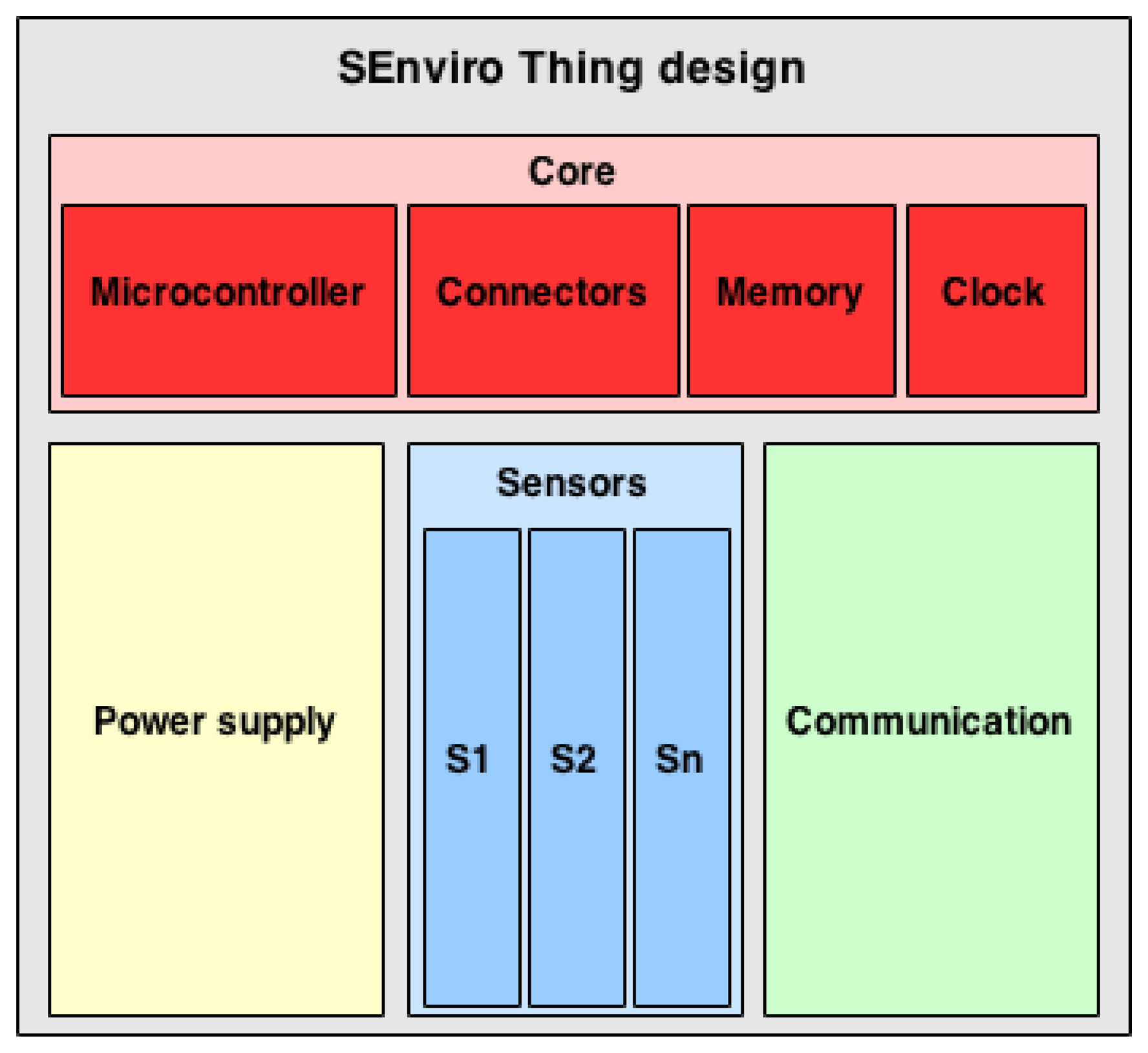 Sensors 15 05555f3 1024