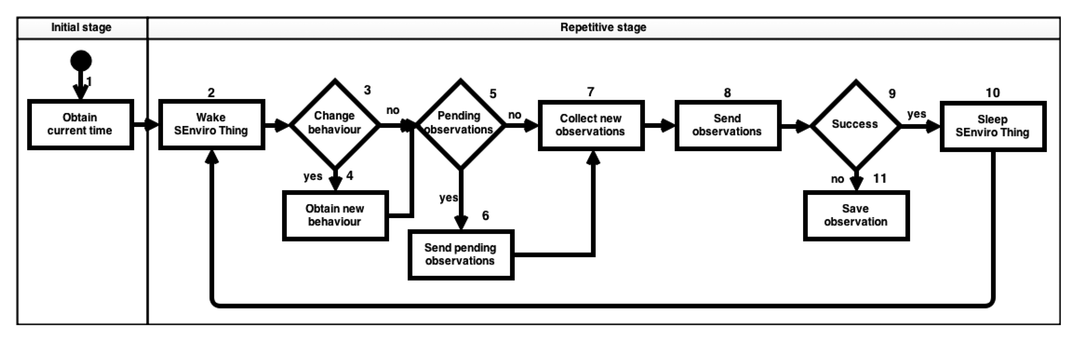 Sensors 15 05555f4 1024