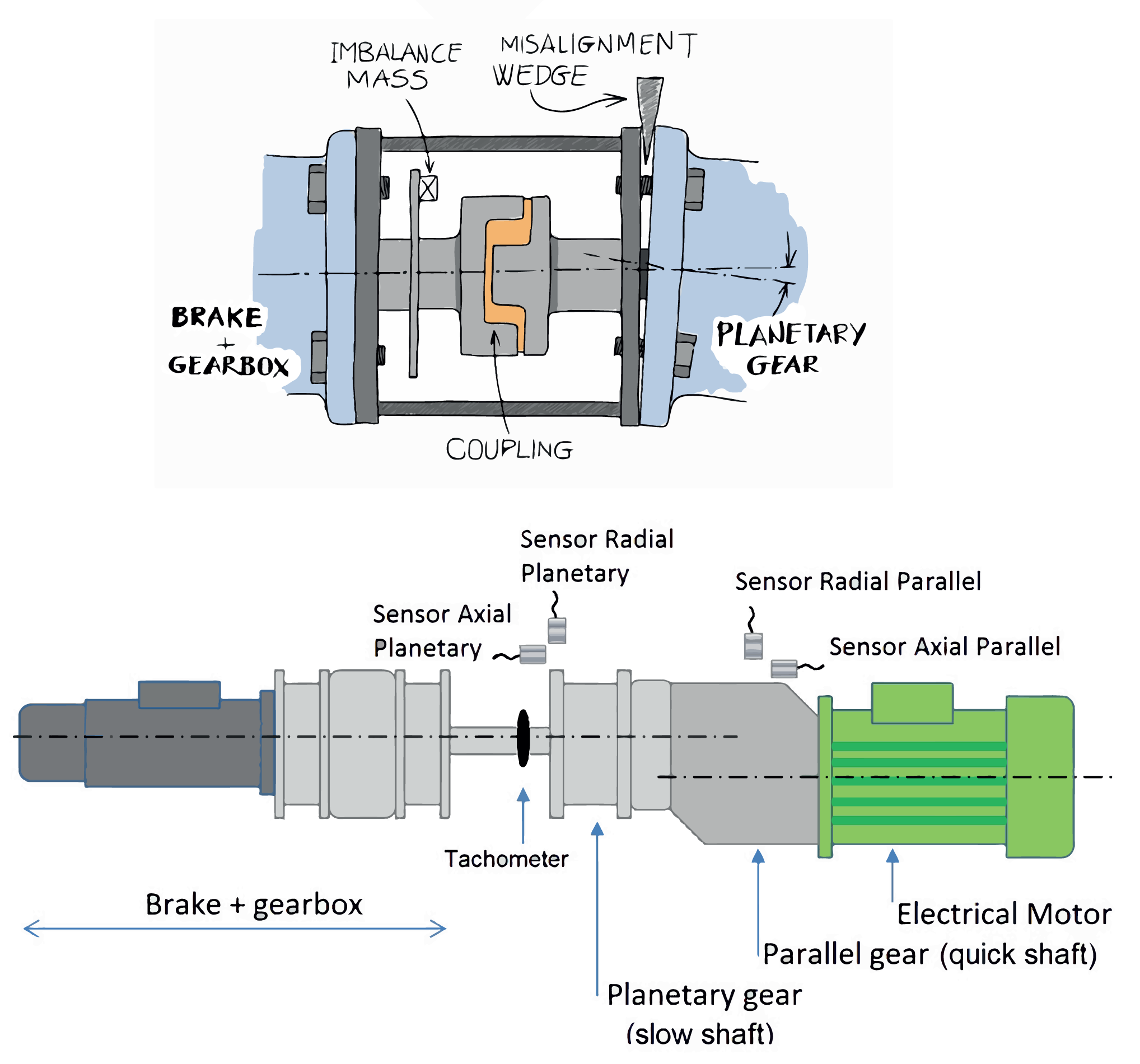 Sensors 15 05627f2 1024