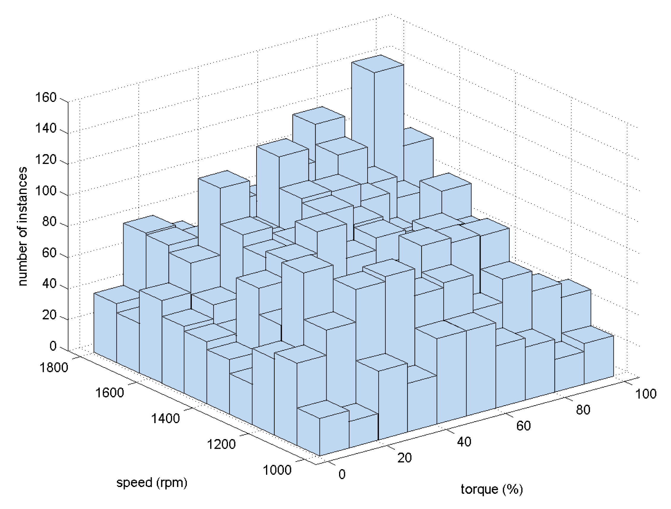 Sensors 15 05627f4 1024