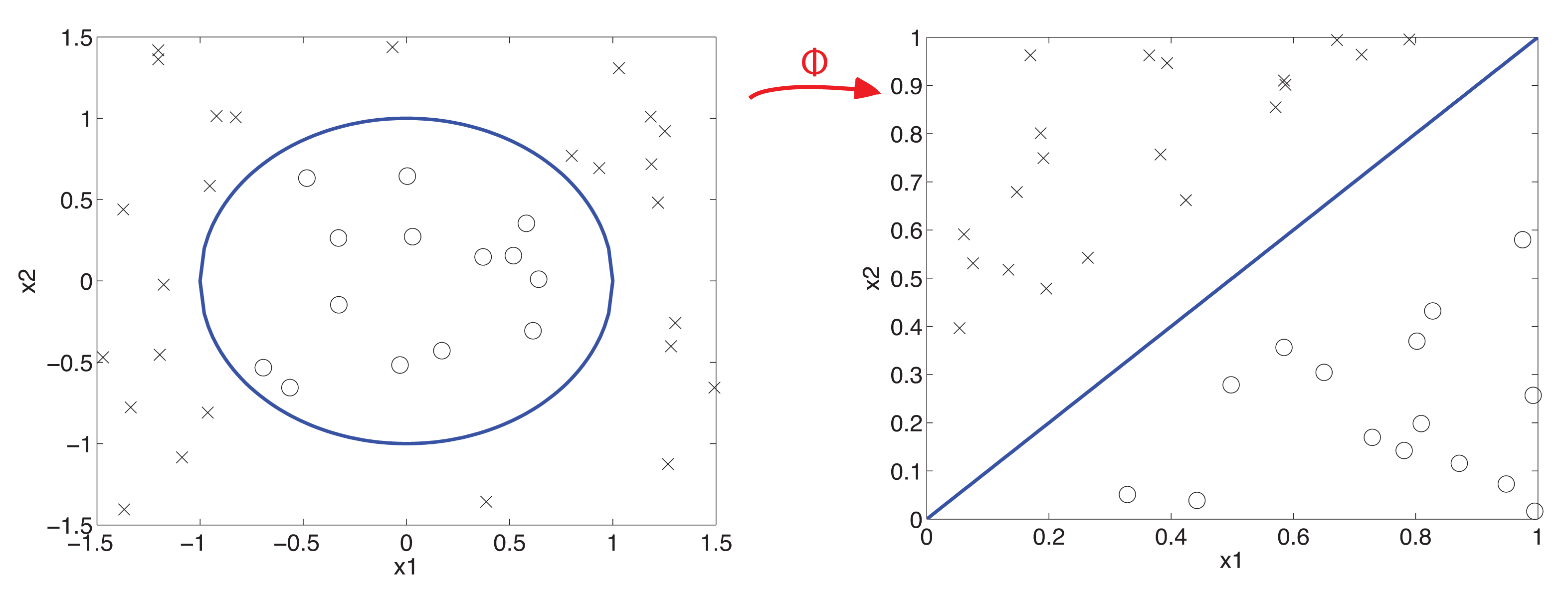 Sensors 15 05627f6 1024