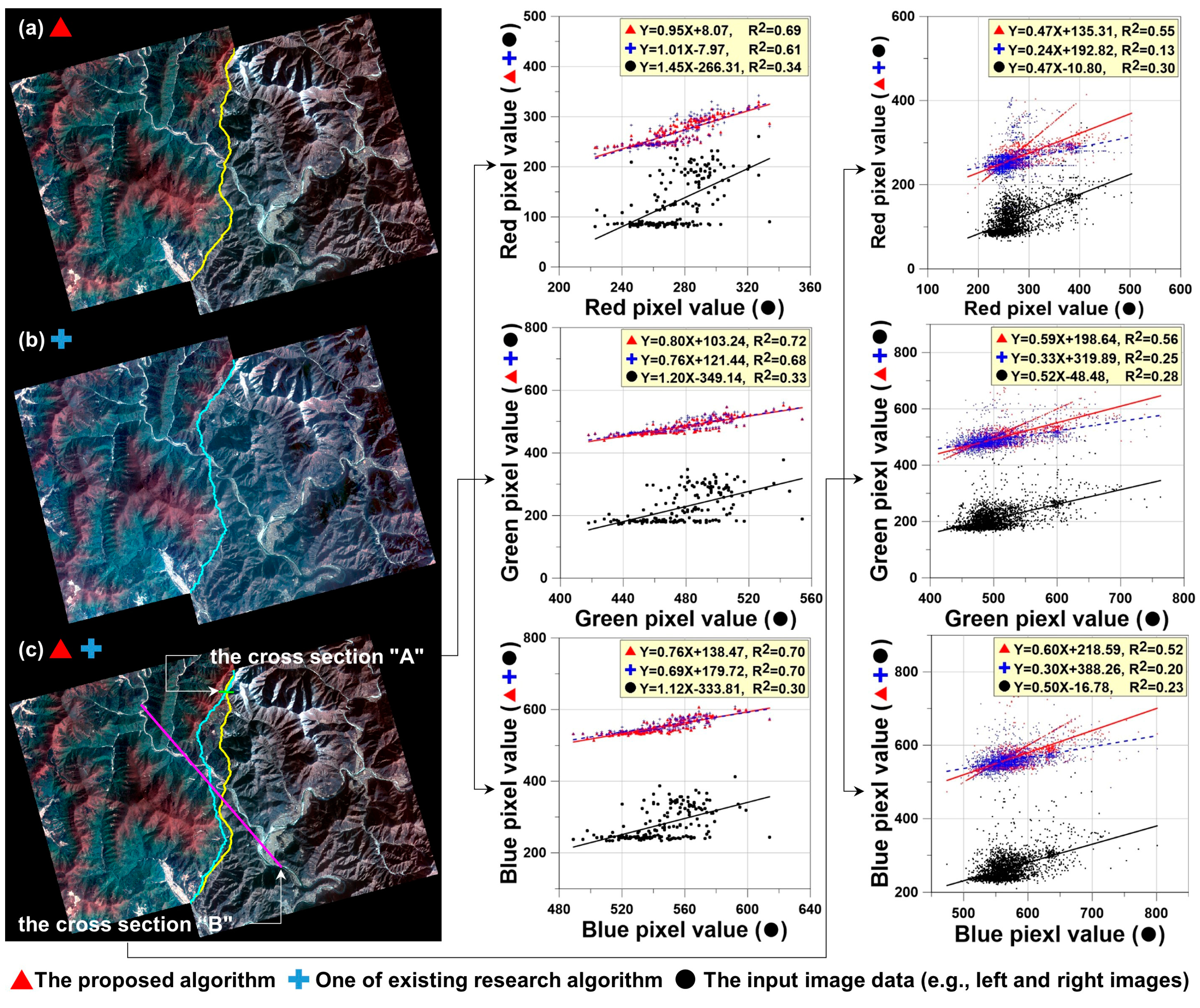 Sensors 15 05649 g010 1024
