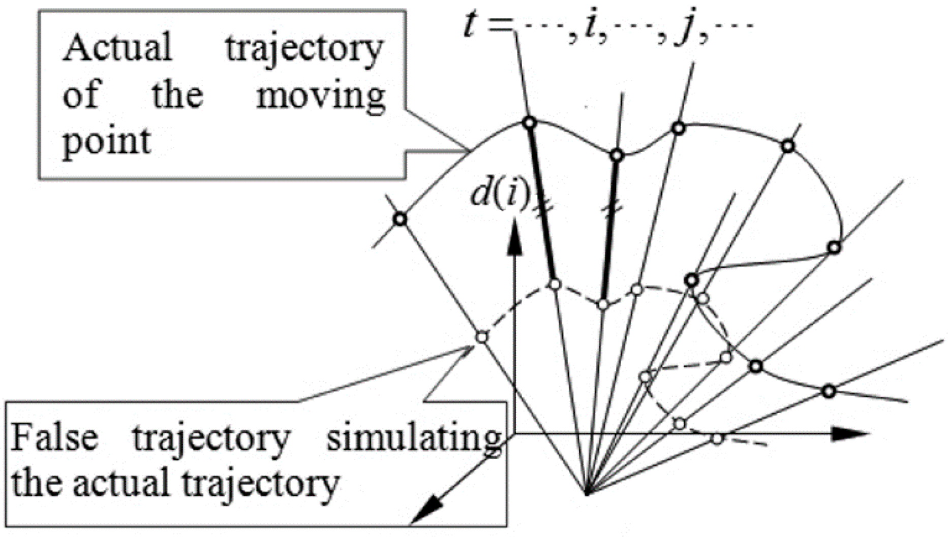 Sensors 15 05666 g002