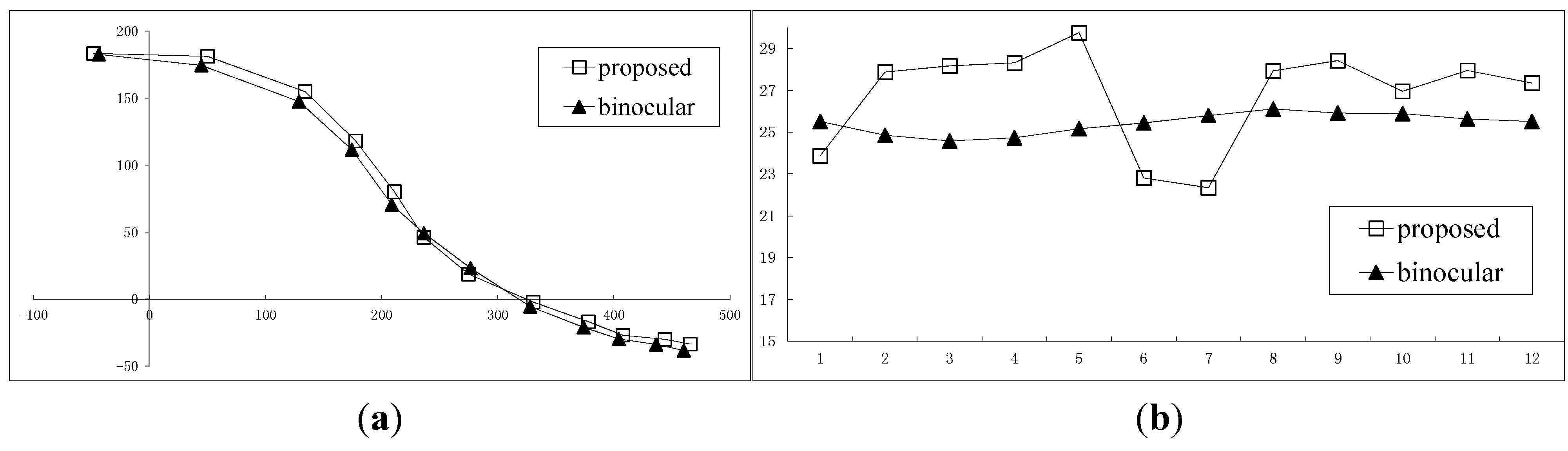 Sensors 15 05666 g005